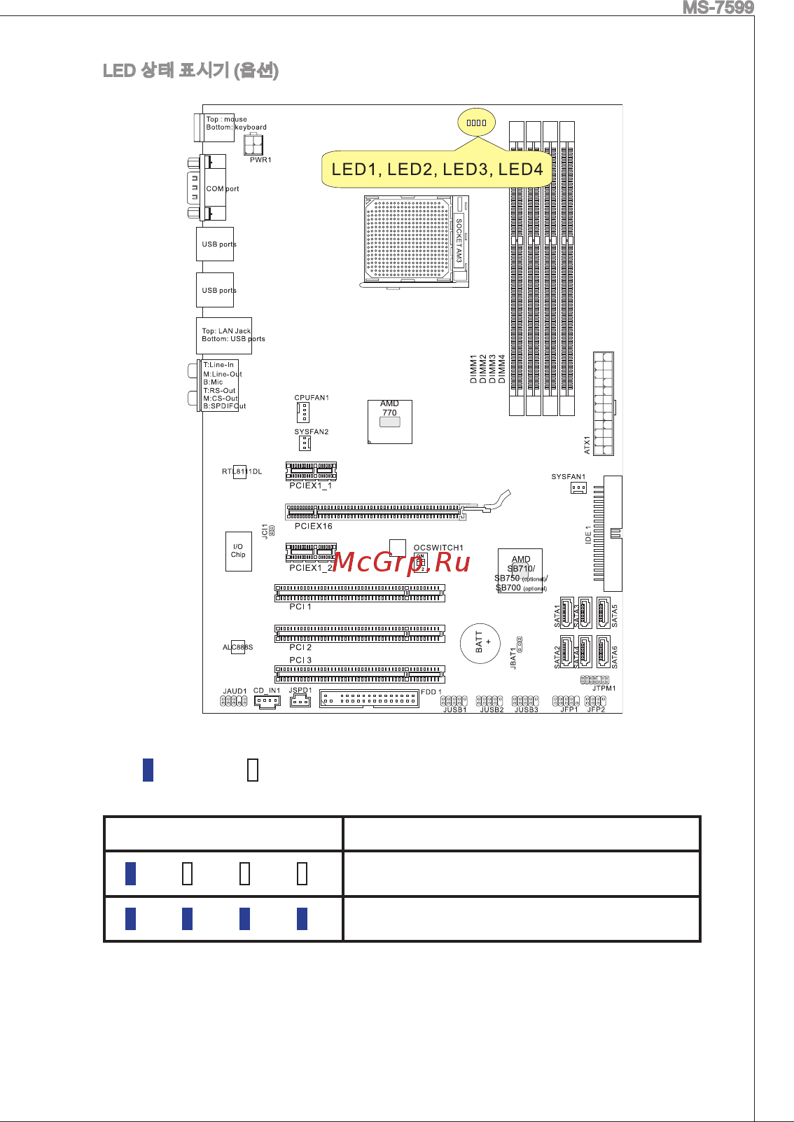MSI 770-C45 [41/168] Led 4te ia 7 gtí