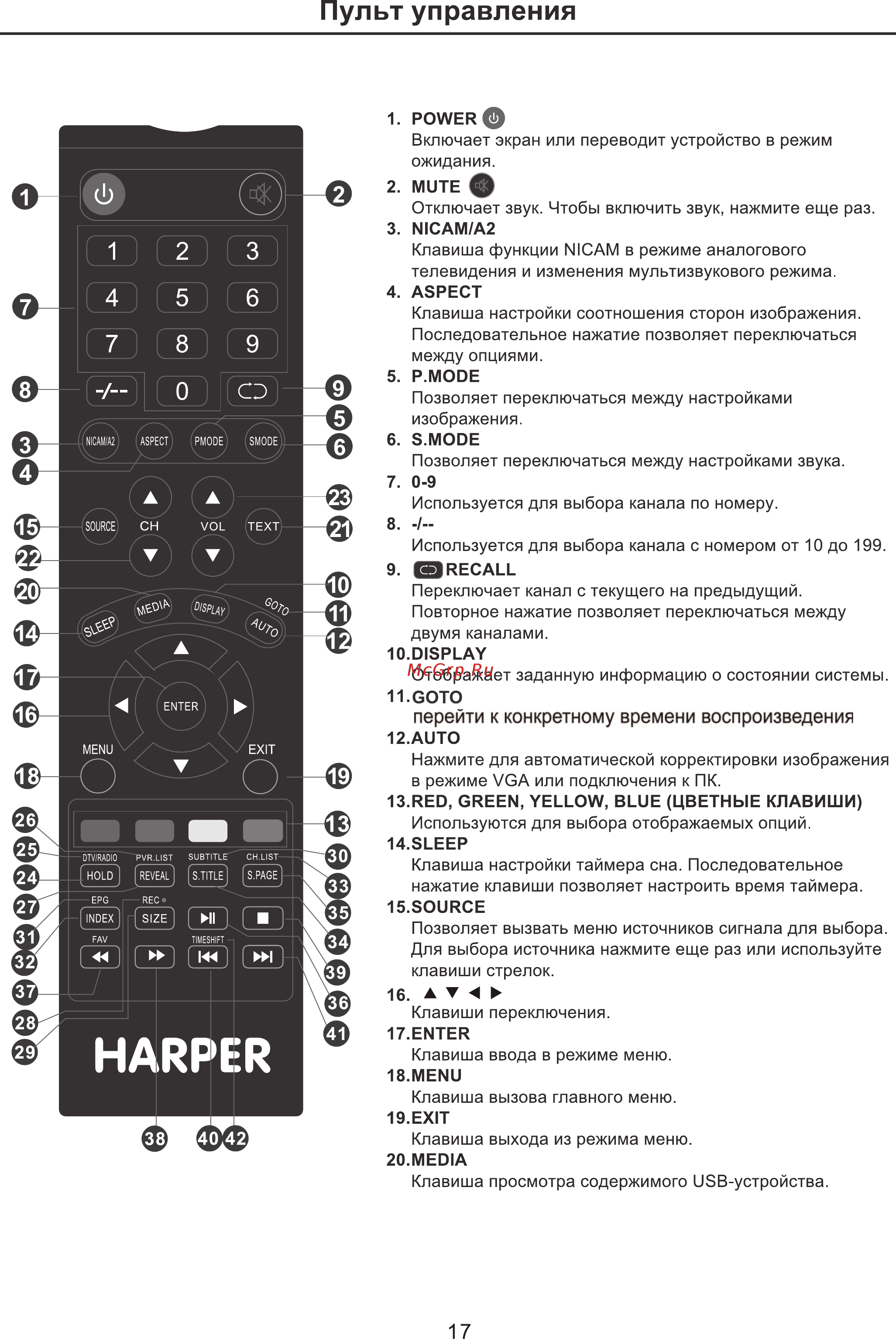 Harper 42F41TW [18/46] Пульт управления