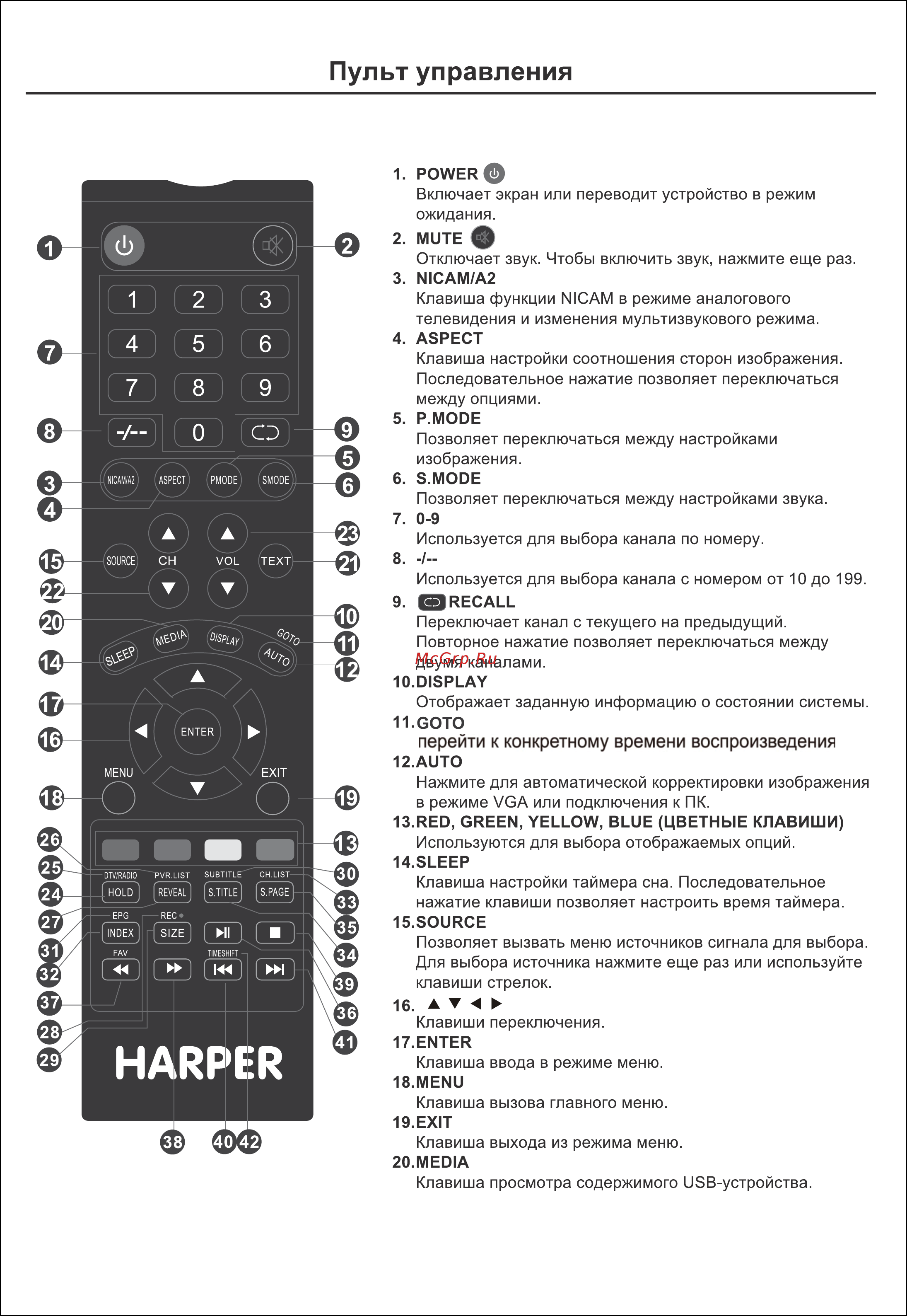 Harper 32H31T2 [14/120] Пульт управления