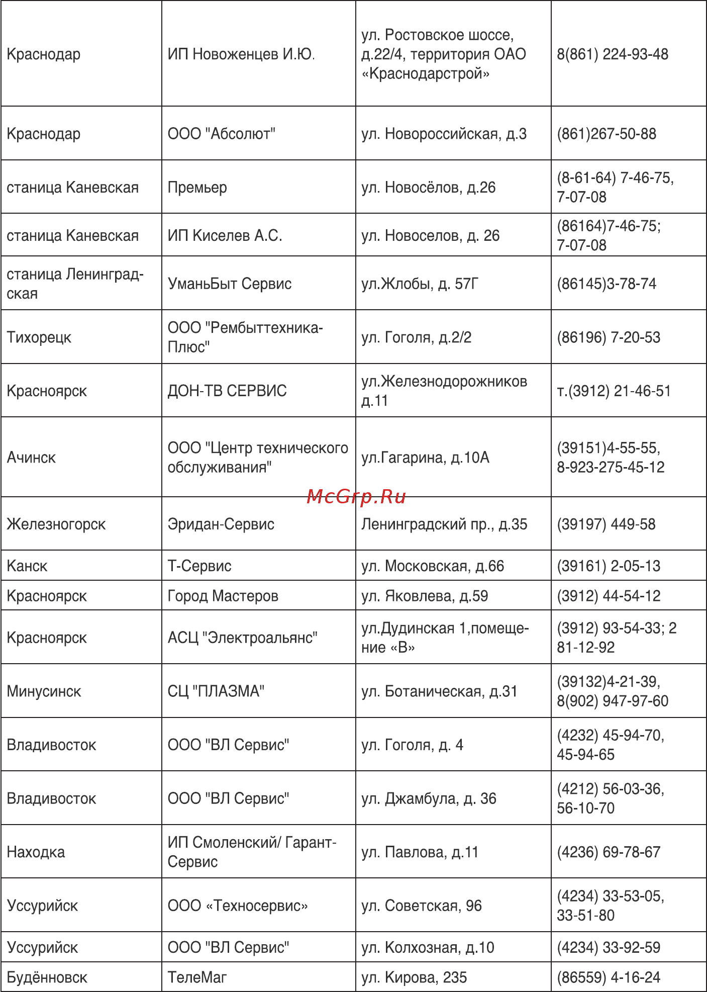 Harper HWUL-878 Инструкция по эксплуатации онлайн [16/32] 173453