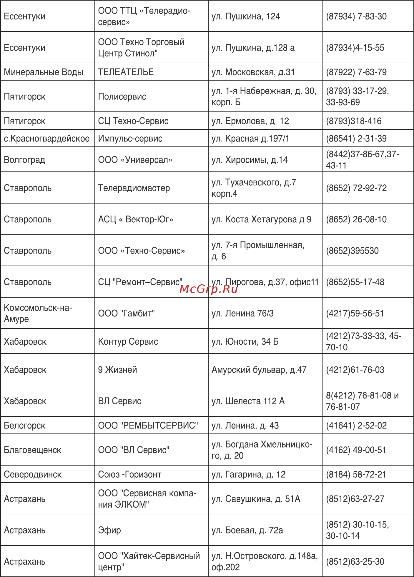 Harper HWUL-878 Инструкция по эксплуатации онлайн [17/32] 173453