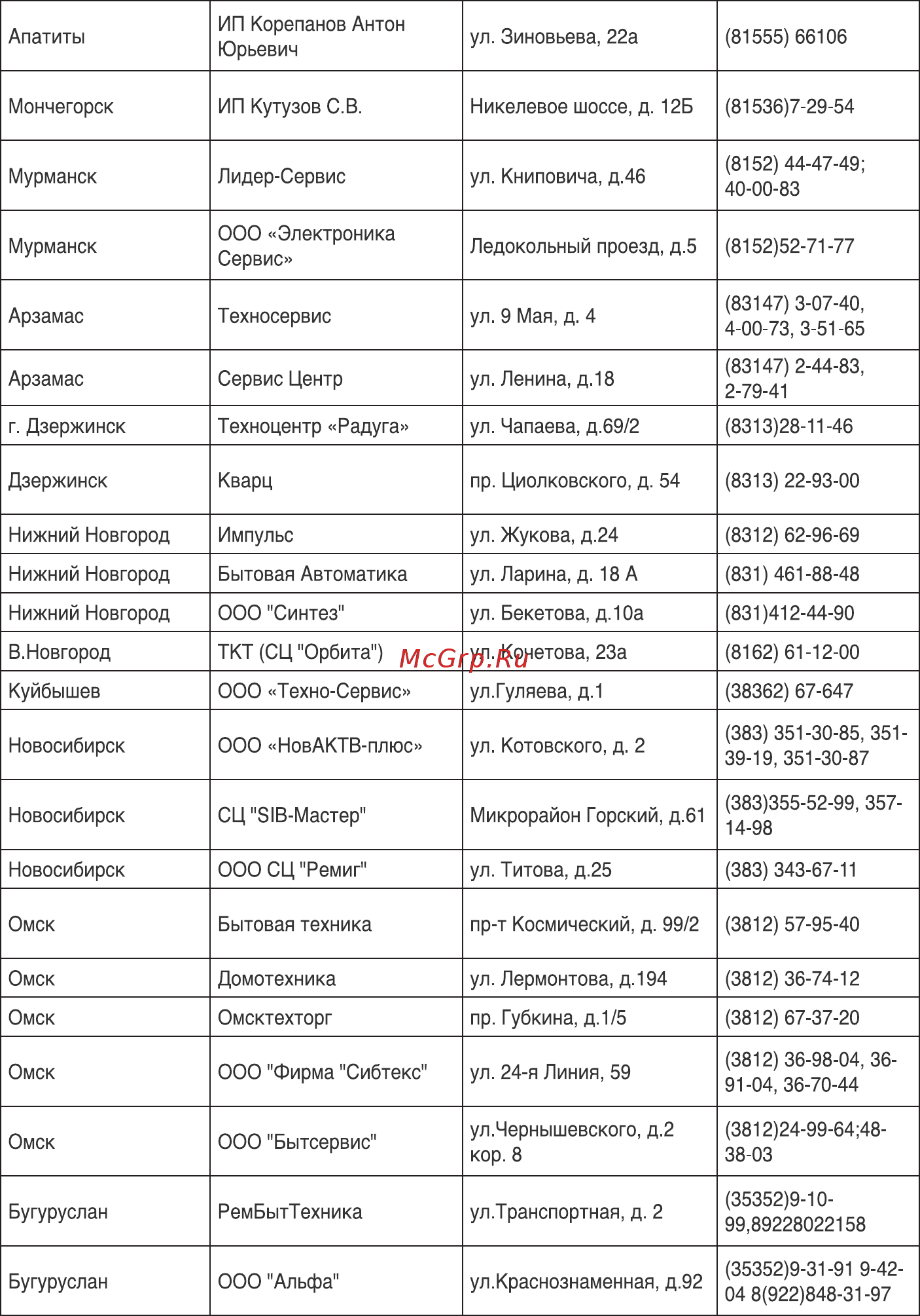 Harper HWUL-878 Инструкция по эксплуатации онлайн [21/32] 173453