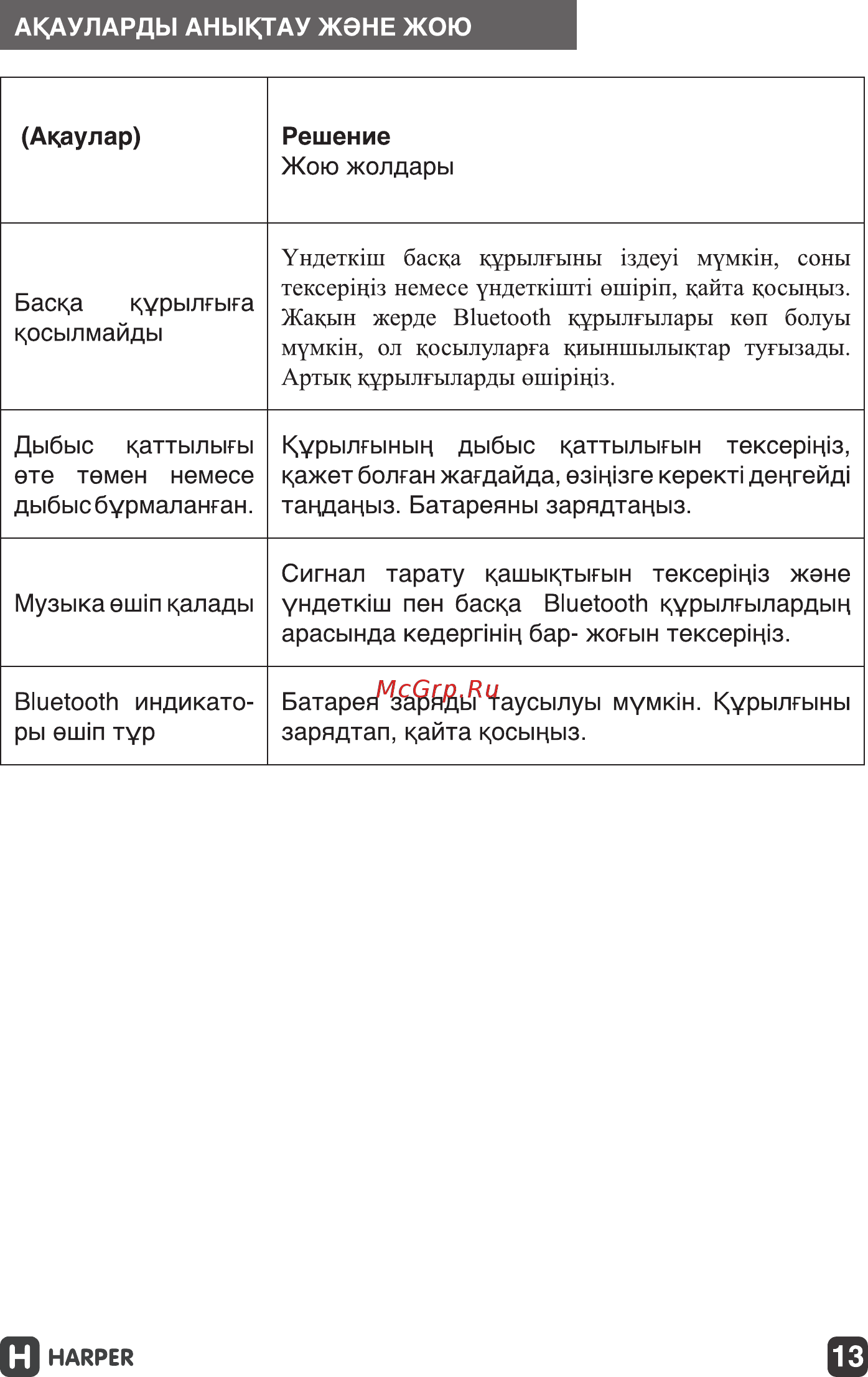 Harper PSPB-022 [13/15] Ундеткш баска курылтыны здеу мумкш соны тексерщз немесе ундеткшт einipin кайта косыцыз жакын жерде bluetooth курылтылары кеп болуы мумкш ол косылуларга киыншылыктар тутызады ар...