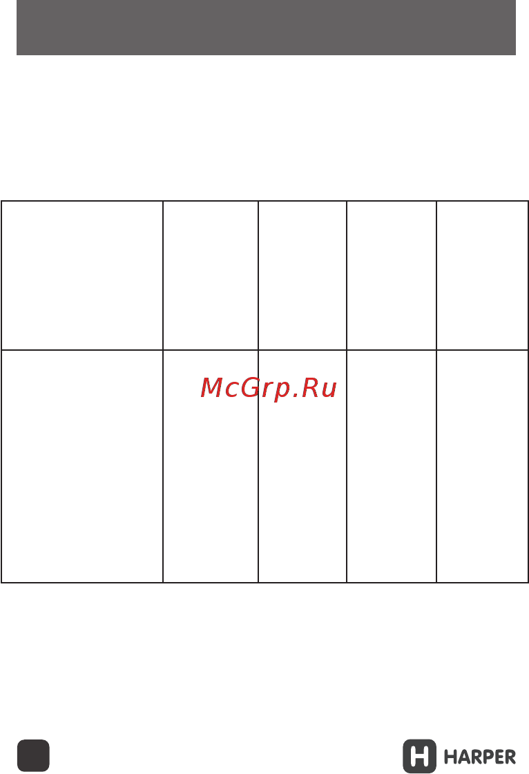 Harper PB-10001 [14/19] Индикатор питания