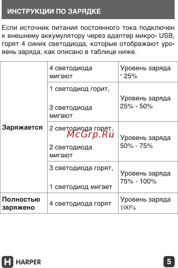 Harper PB-2001 Руководство по эксплуатации онлайн [5/23] 173527