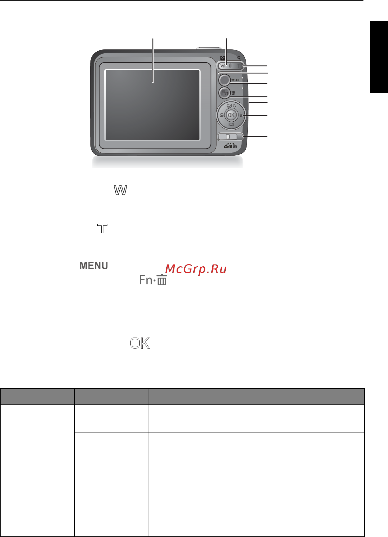 Benq AC100 [13/62] Индикатор состояние описание