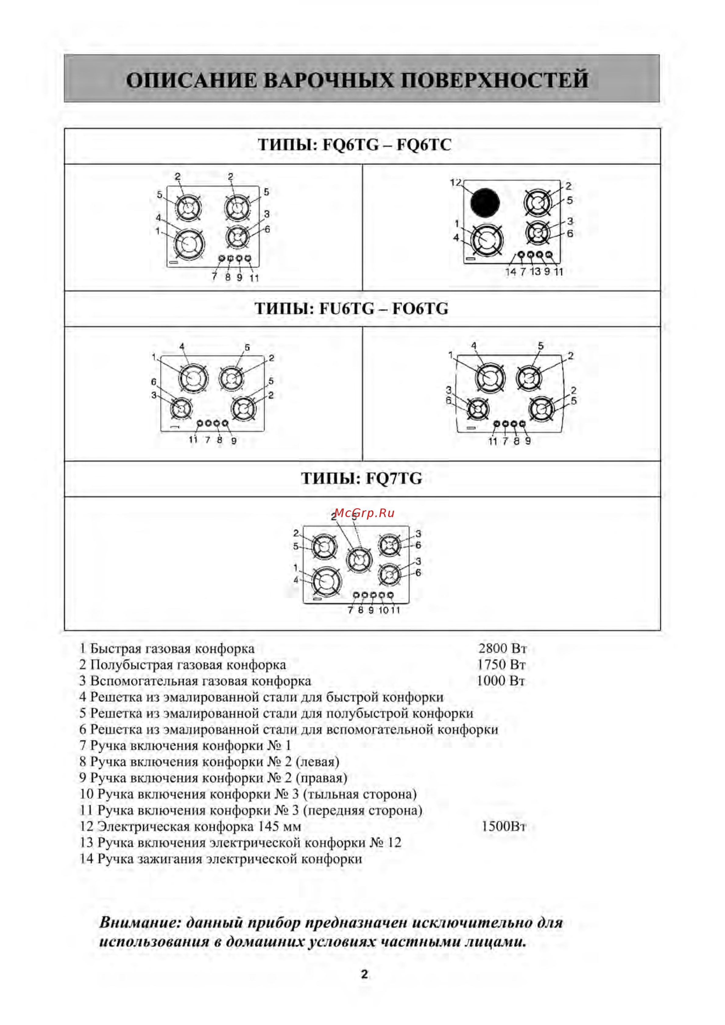 Kuppersberg FQ6TG S Инструкция по эксплуатации онлайн [2/17] 173601