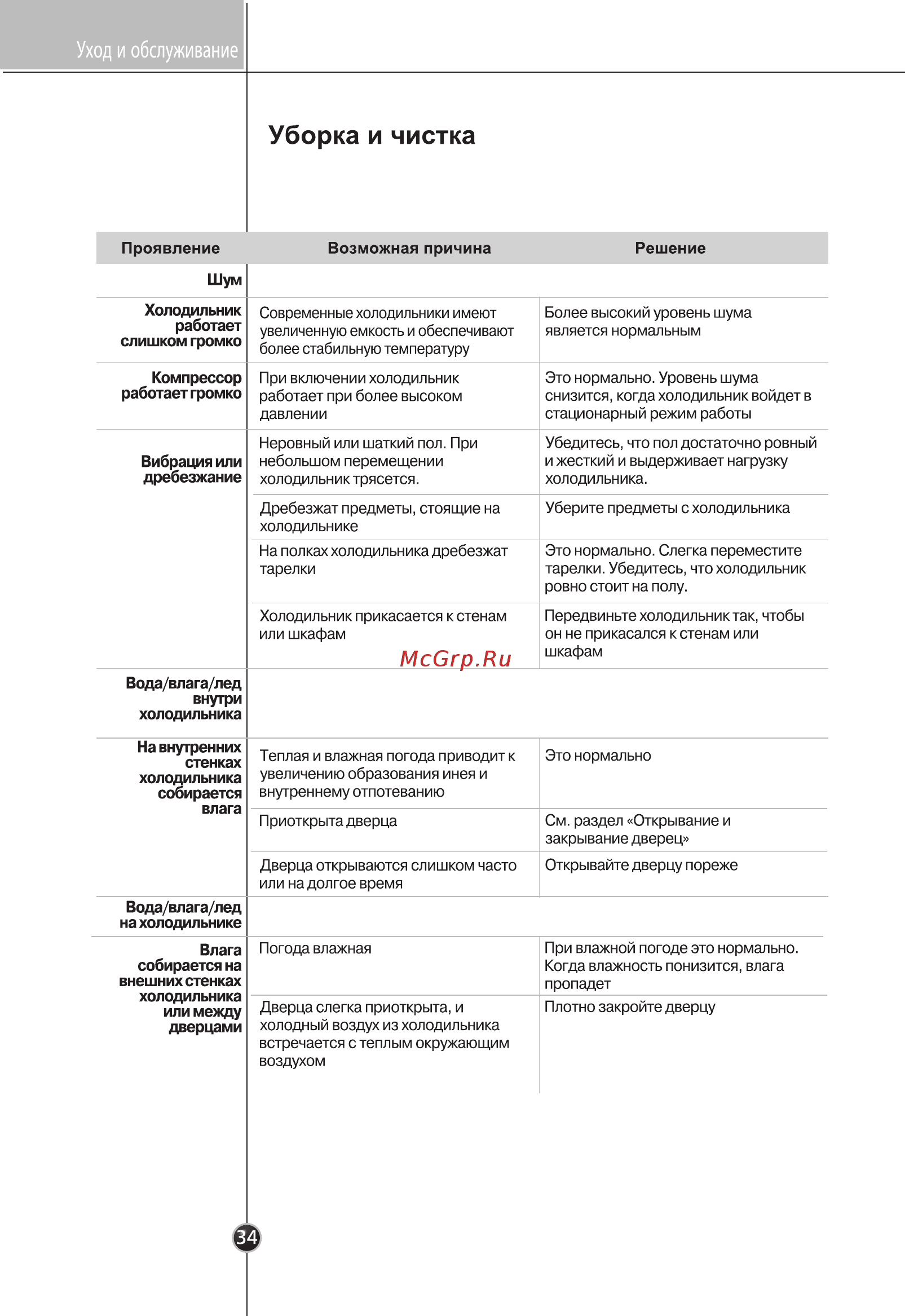 LG GC-B40BSMQV [33/35] Уборка и чистка