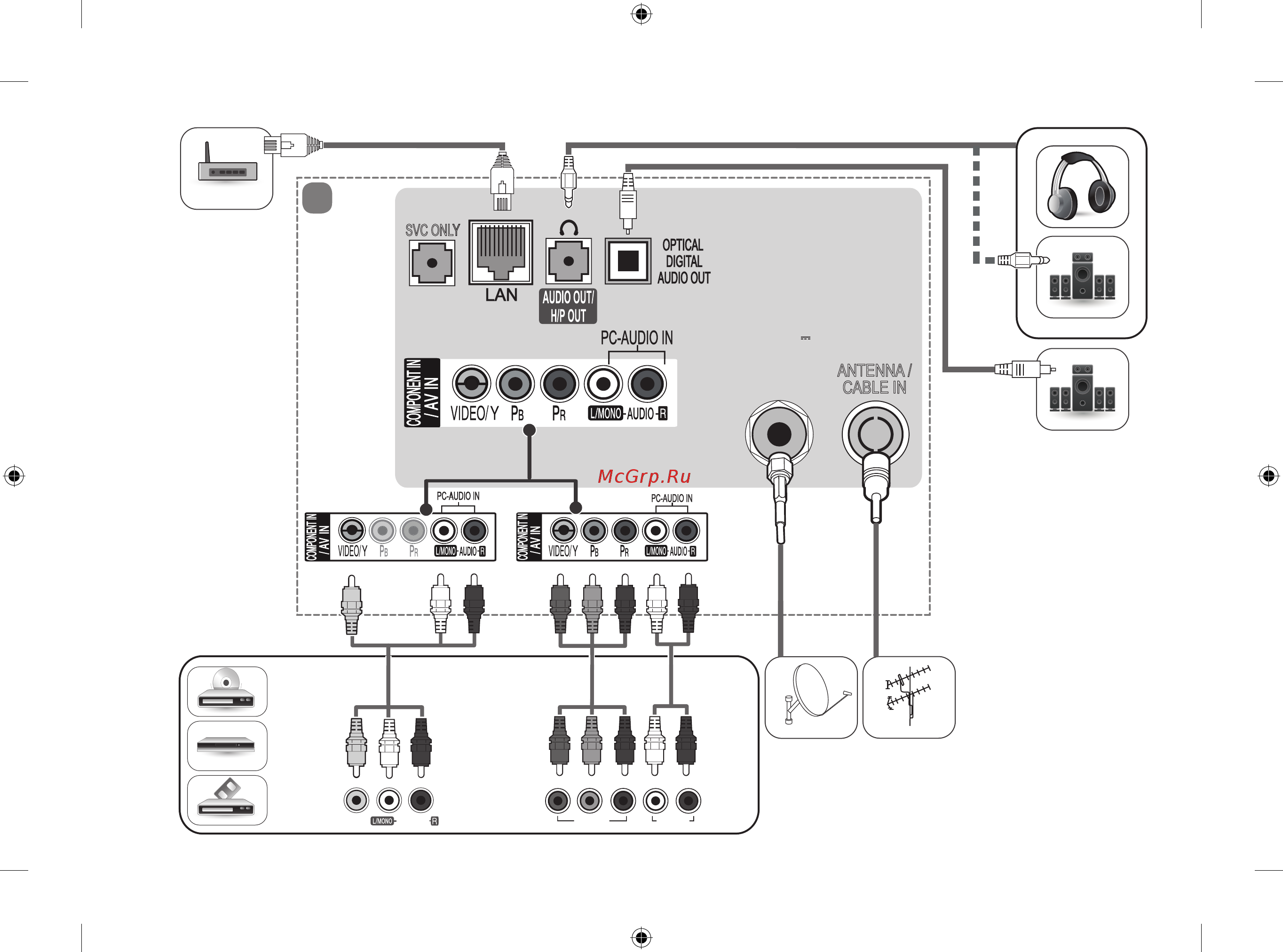 LG 79UF860V [4/145] Antenna cable in