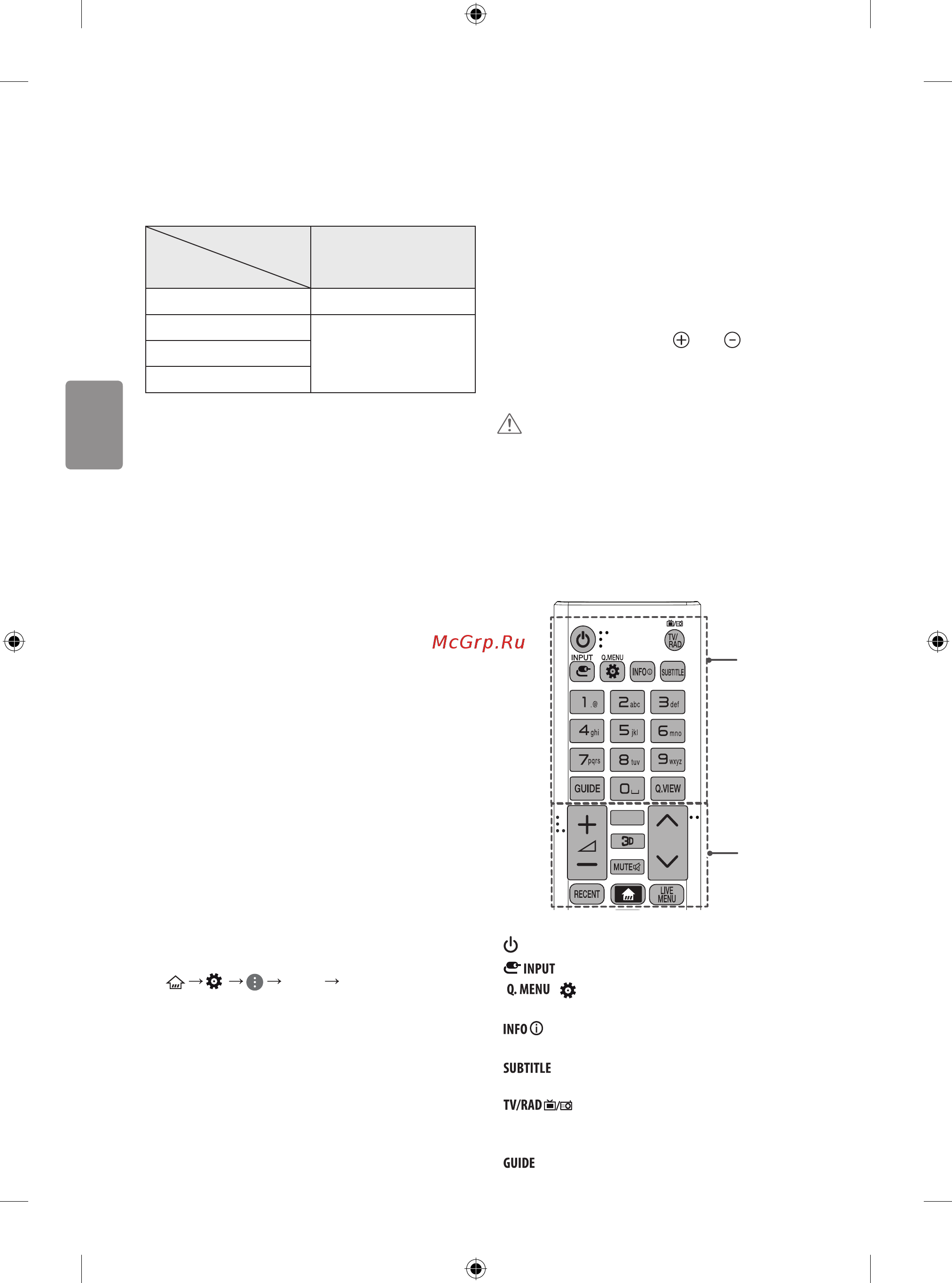 LG 79UF860V [56/145] Қашықтан басқару құралы