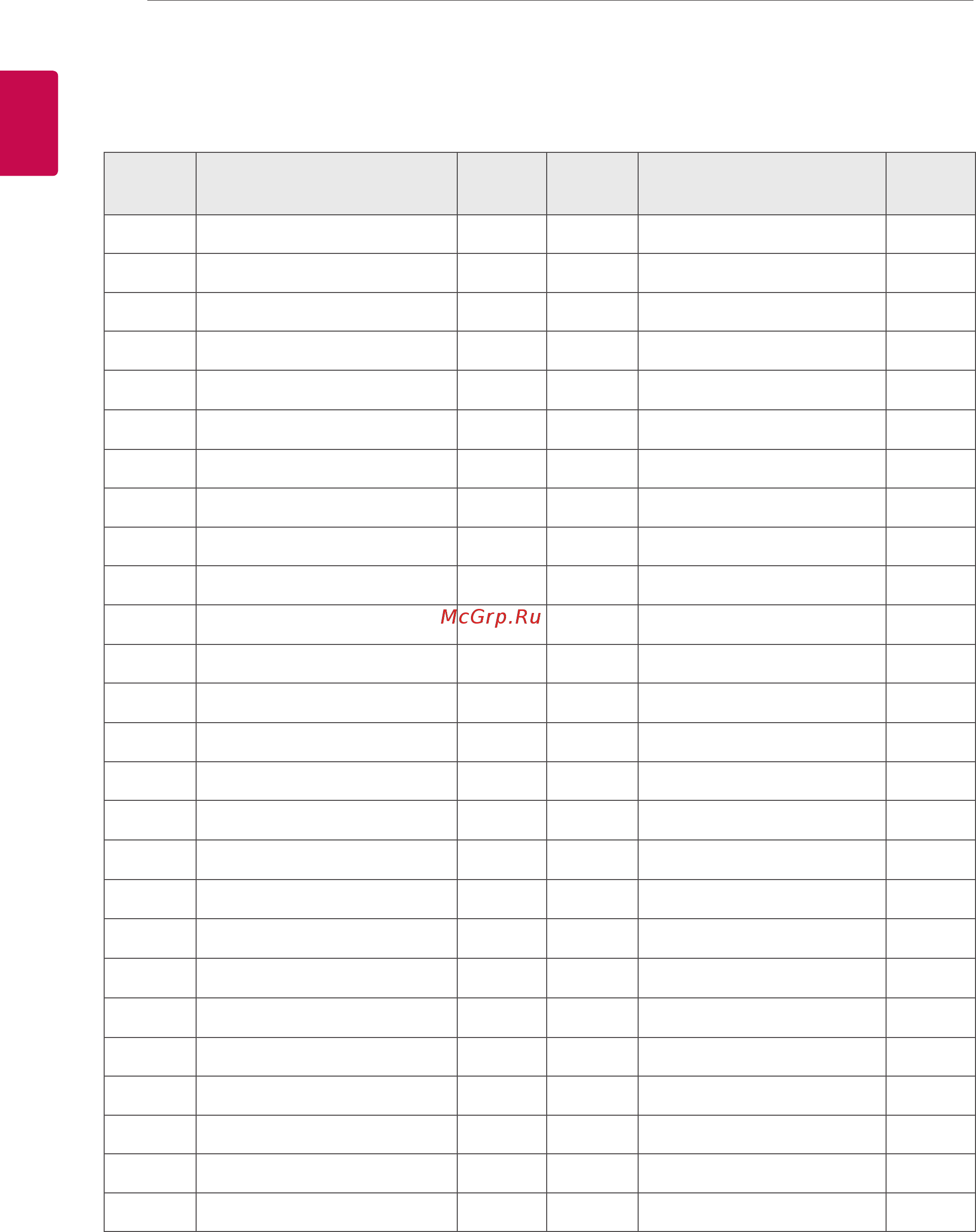 LG 79UF860V [98/145] Коди кнопок