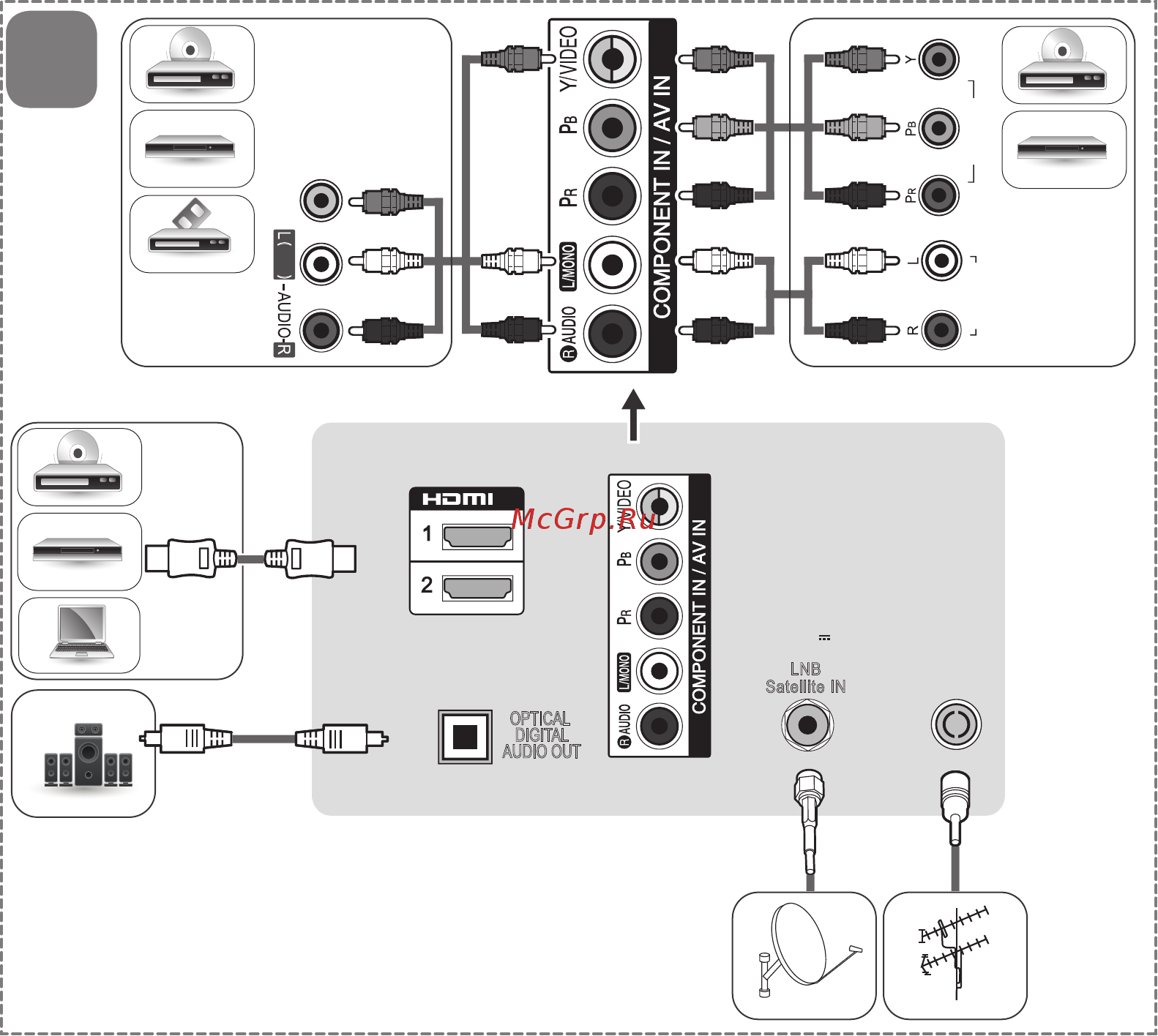 LG 43UF670V [4/149] Audio video
