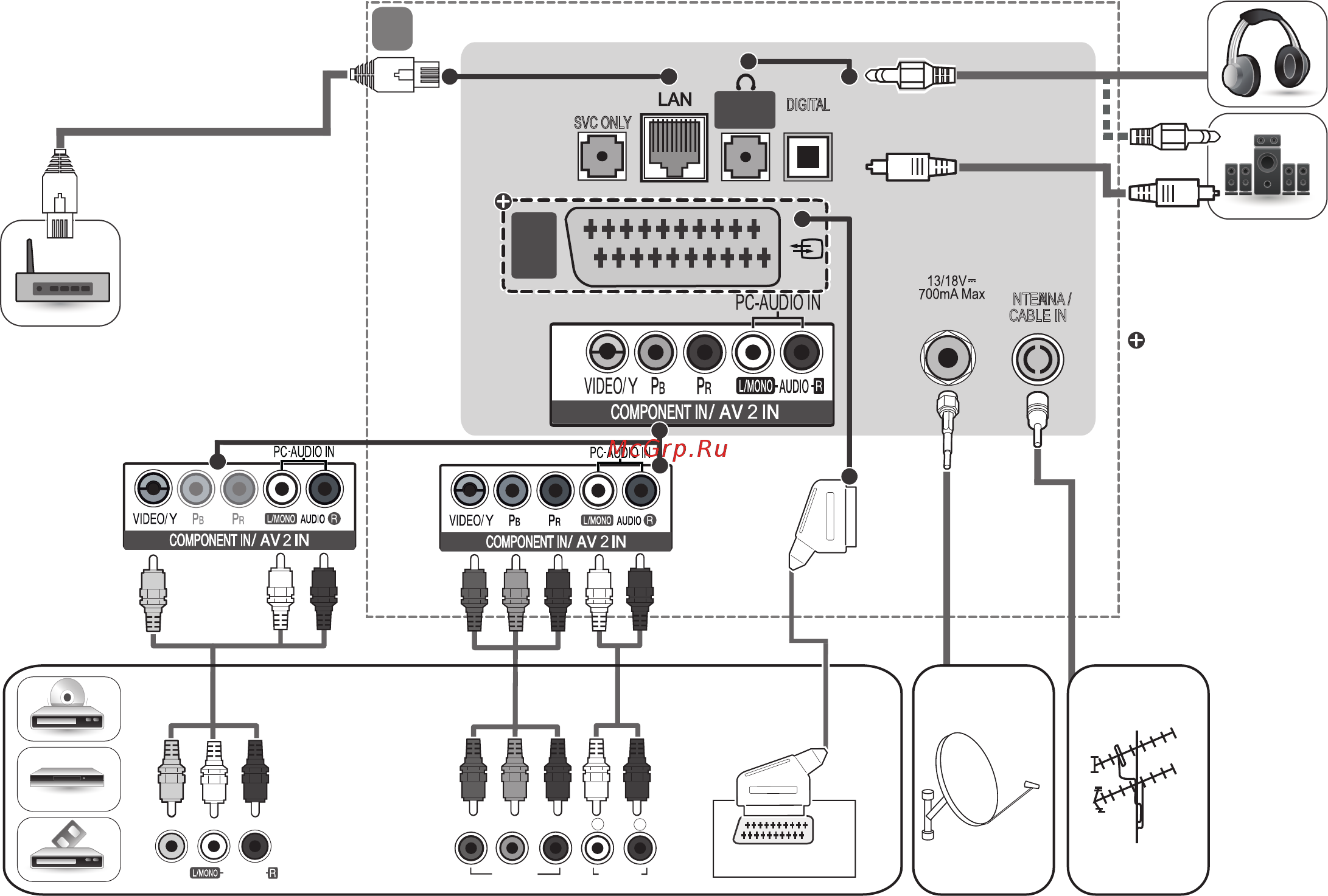 LG 43UF690V [4/145] Audio video