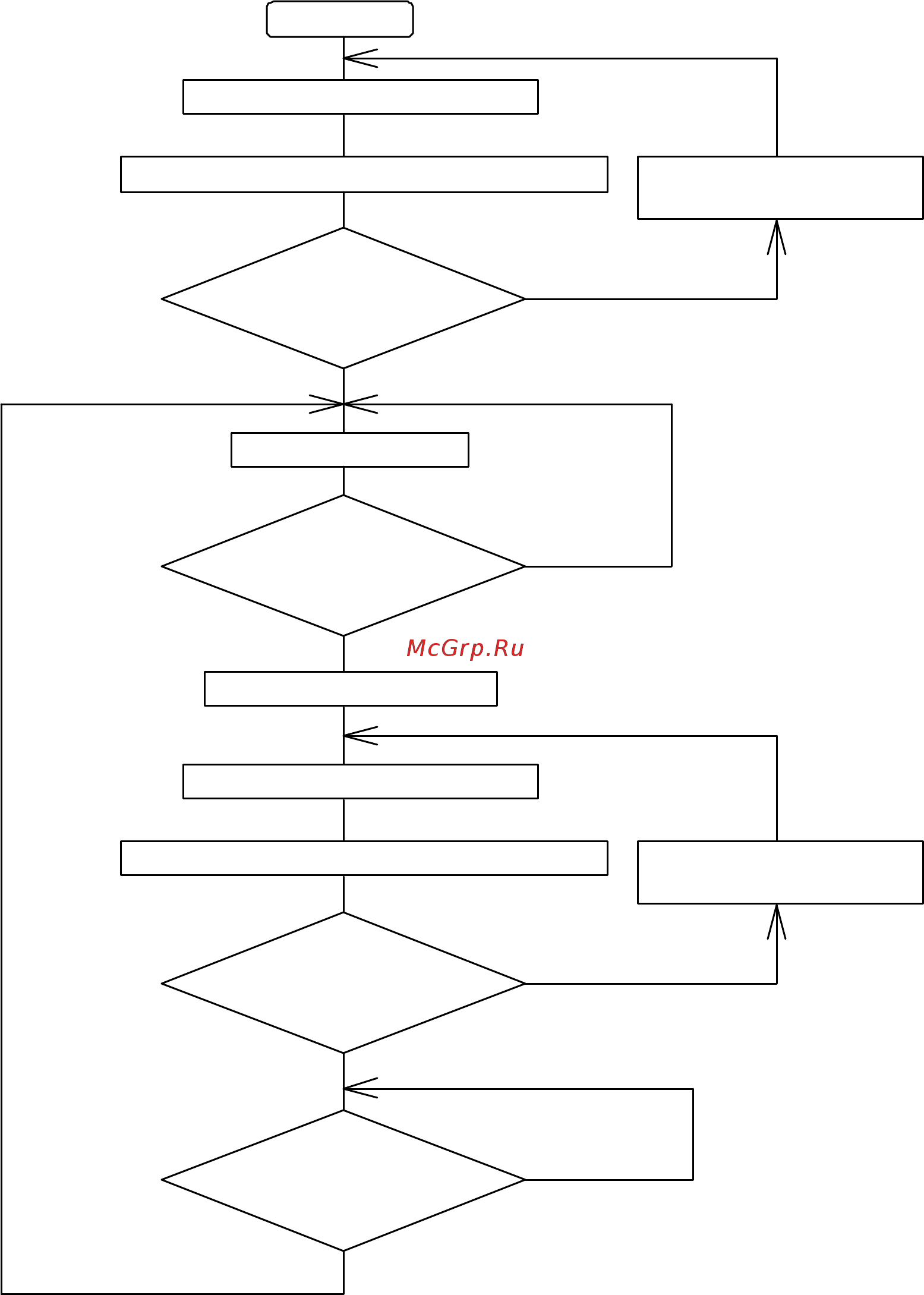 Citizen CL-S700 [135/154] C communication control flowchart