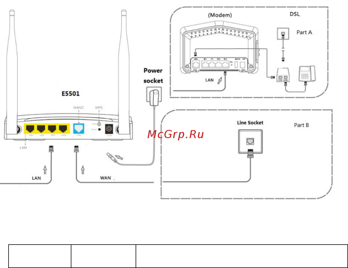 Zte E5501 Краткое руководство онлайн