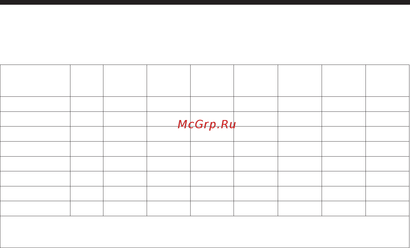 Mystery MA-4.600V3 [7/8] Коэффициент нелинейных искажений thd 0 01
