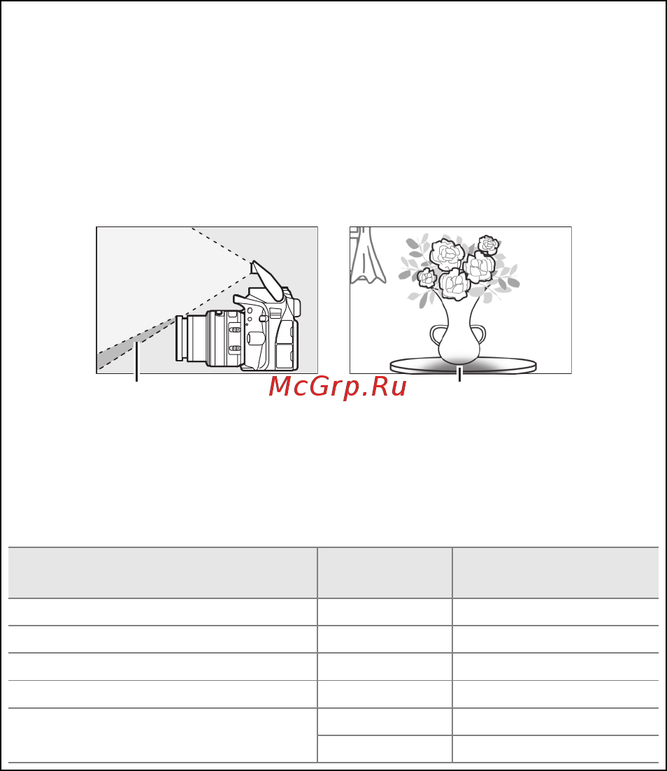 Nikon D3300 Kit AF-P 18-55 VR Black [315/396] Технические примечания