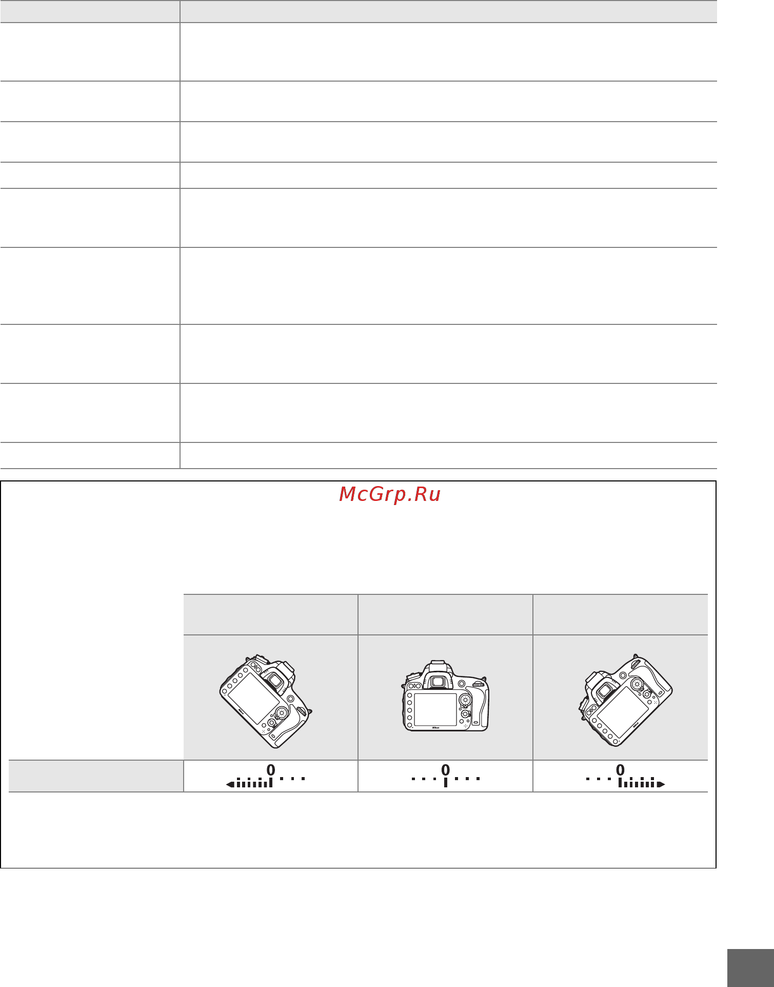 Nikon D610 Kit 24-85 VR [269/372] Функция кнопки рп