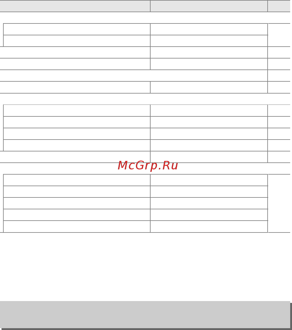 Nikon D5500 Kit AF-P 18–55 VR [261/436] Сброс меню режима съемки