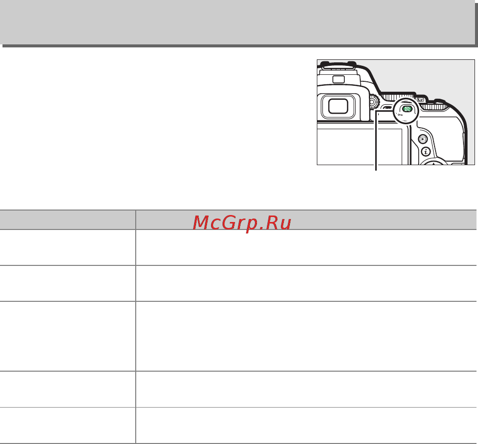 Nikon D5500 Kit AF-P 18–55 VR [291/436] F2 функция кн ae l af l