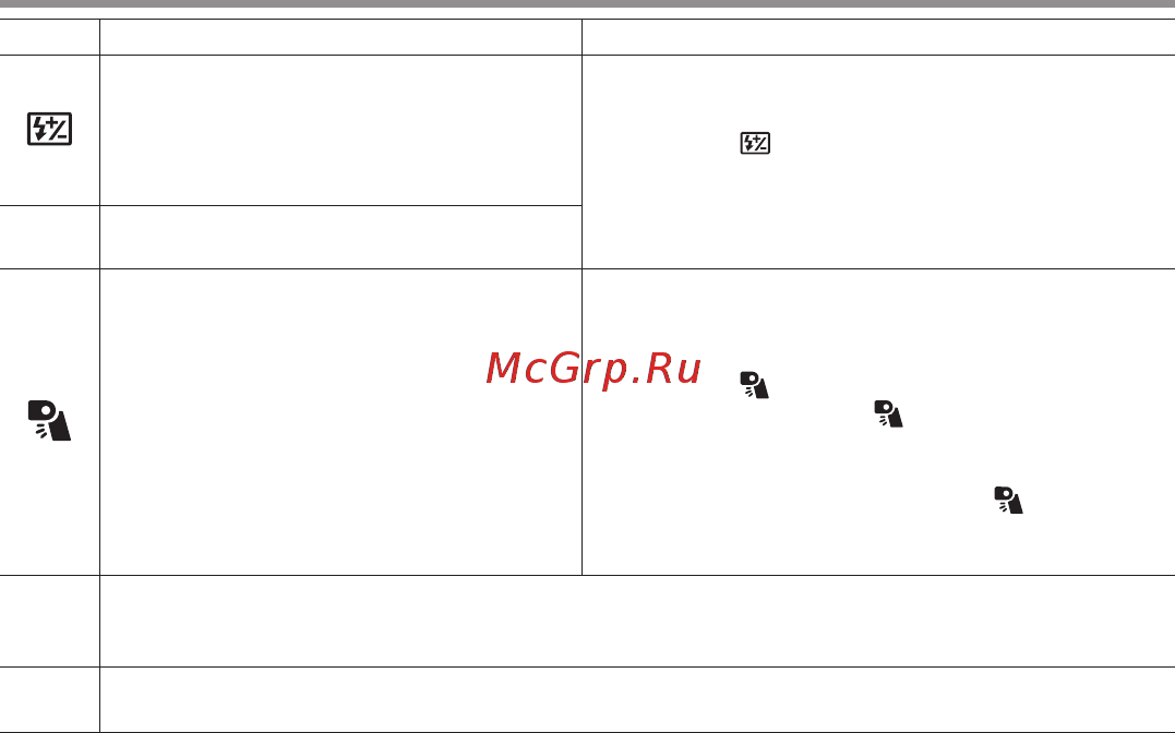 Olympus FL-600R [173/186] Функції кнопок функції кнопок