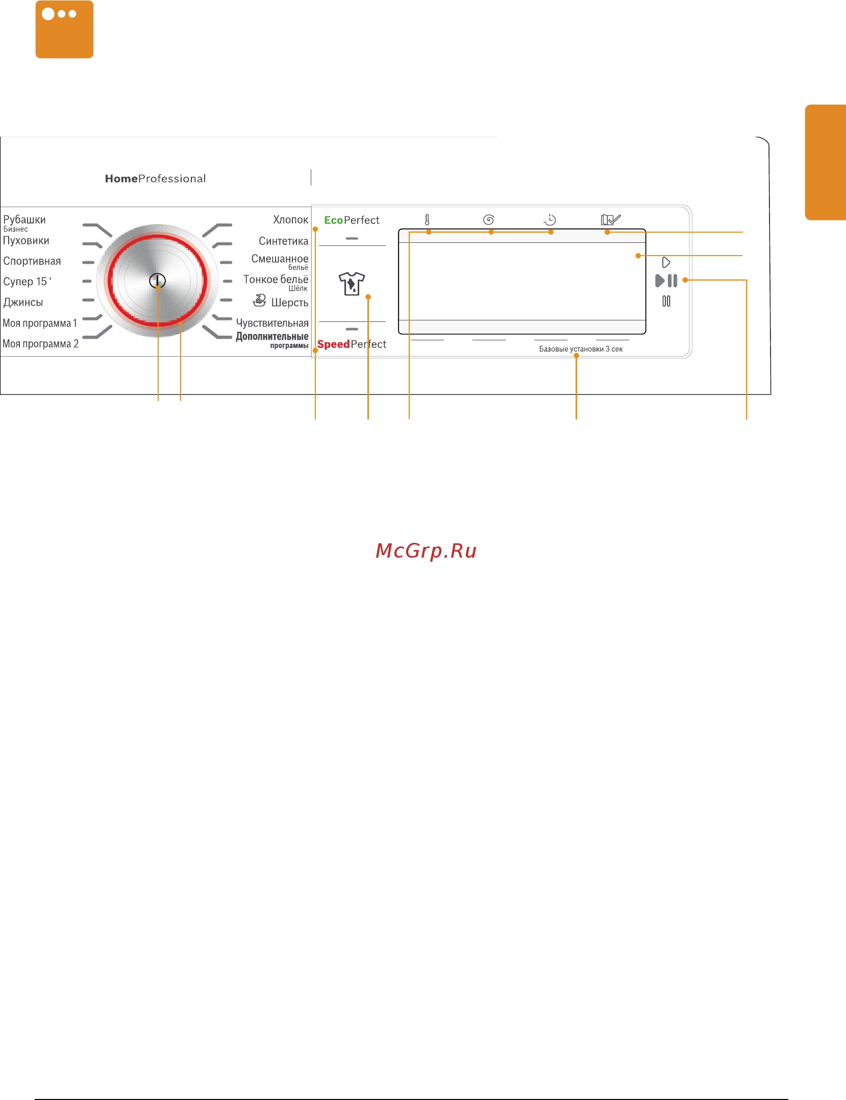Bosch Home Professional WAY 24740 OE [11/64] Панель управления элементы индикации