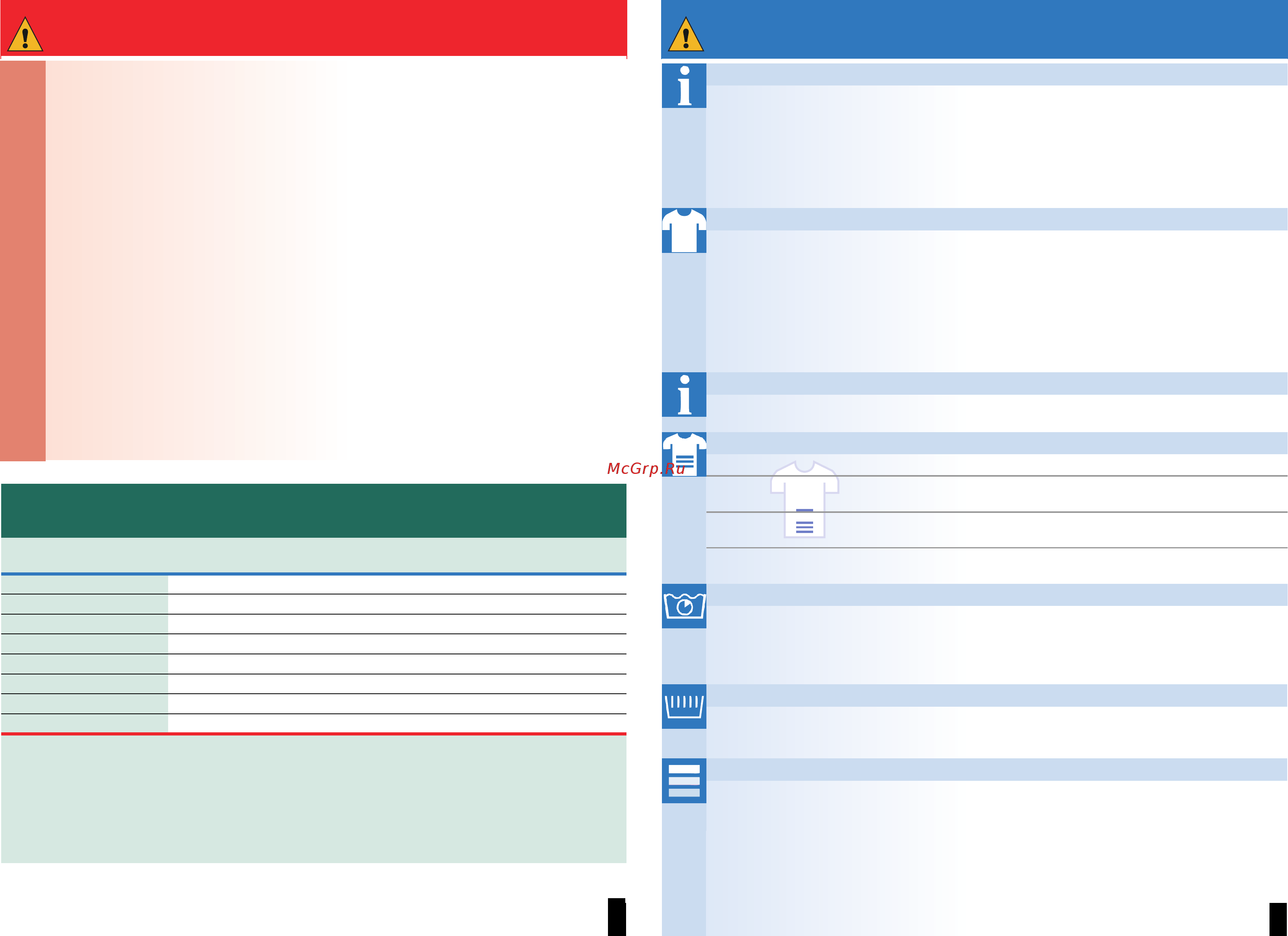 Bosch WLO 20140 OE [7/10] Важные указания