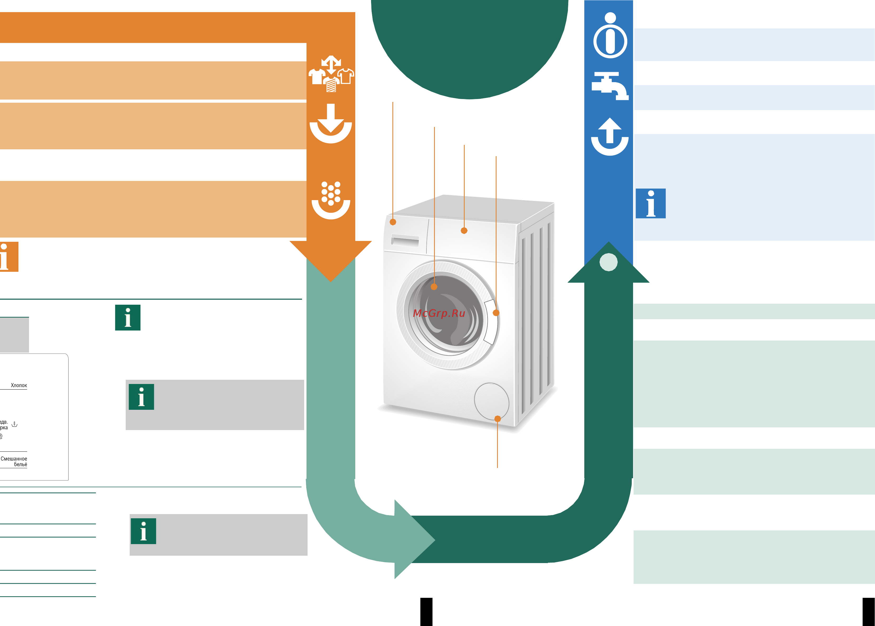 Bosch WLO 24160 OE [4/10] Стирка