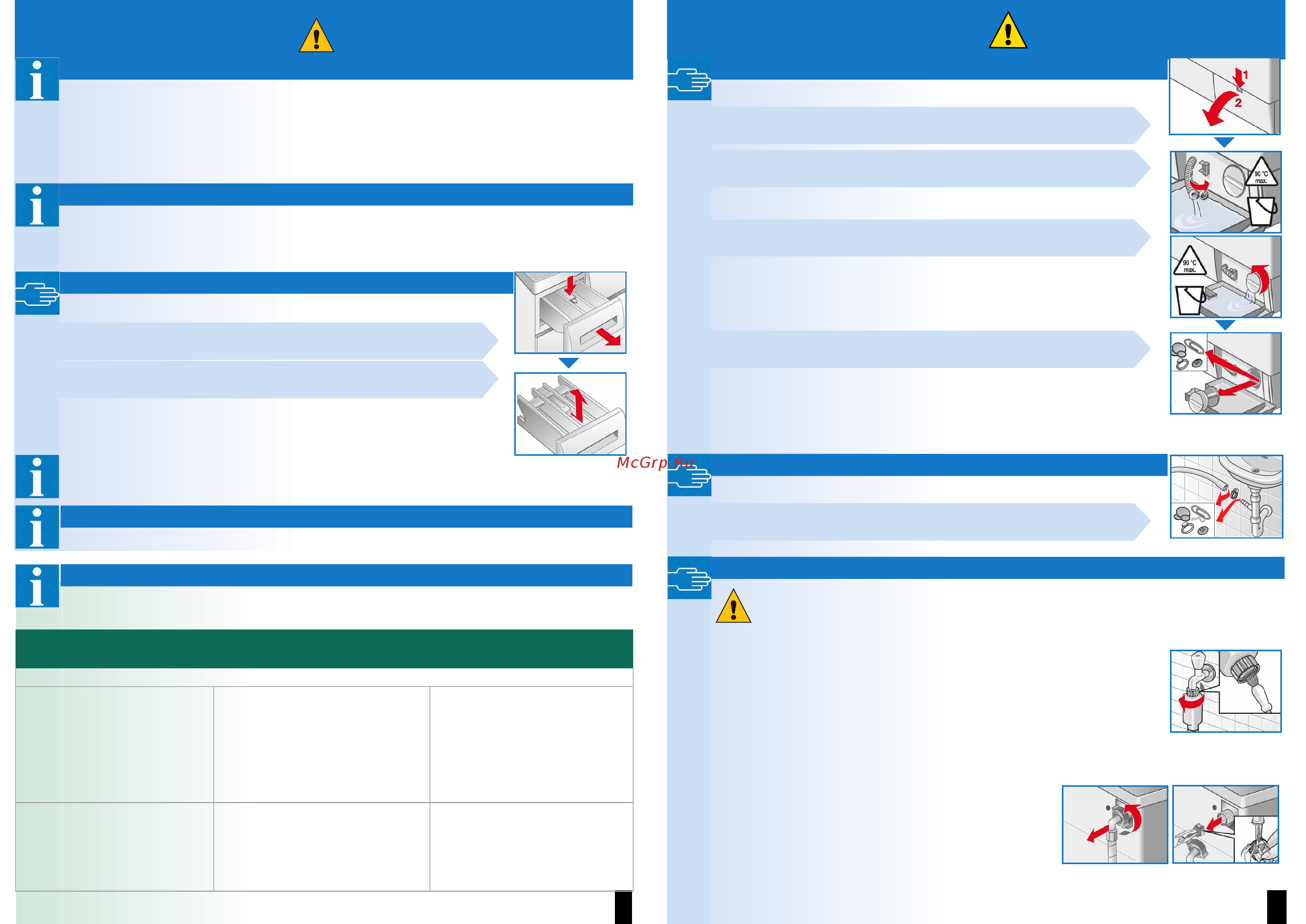 Bosch WAE 16164 [7/8] Information on the indicator lights