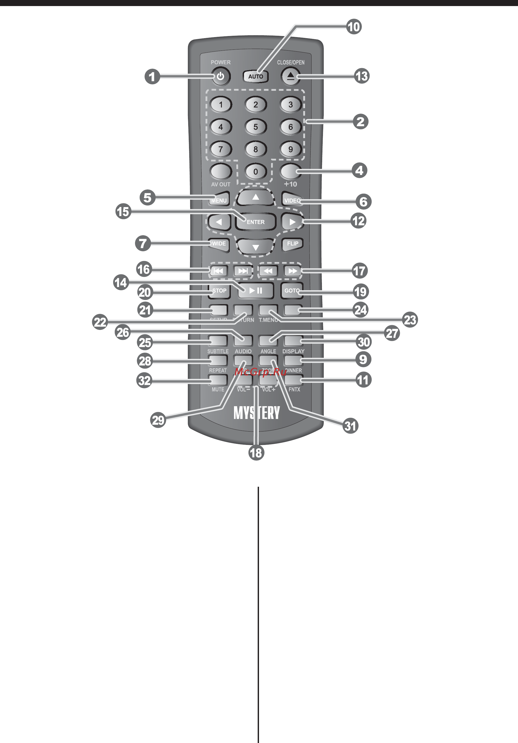 Mystery MMTC-1520 D [7/22] Пульт