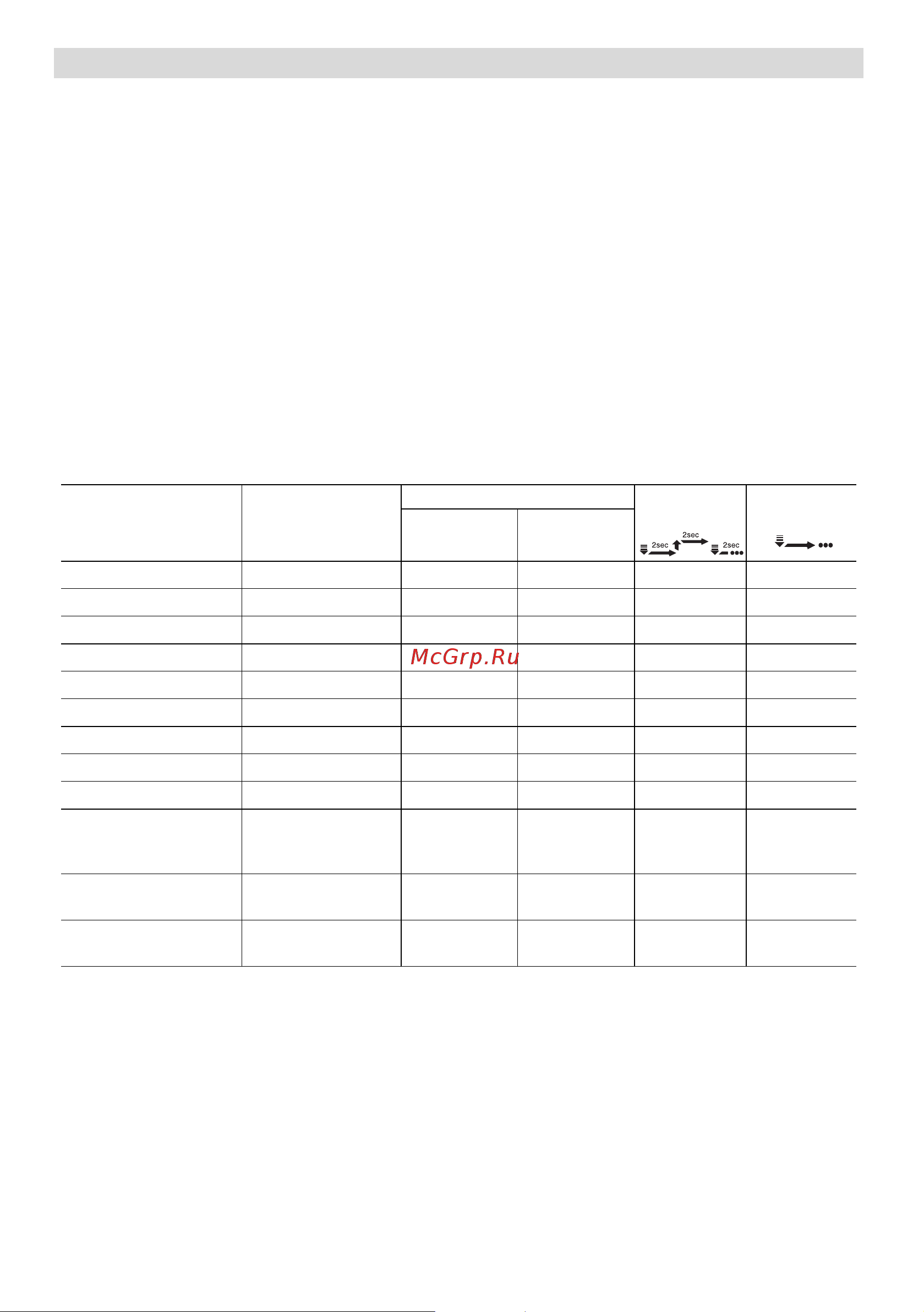 Bosch MMR 0801 [7/75] Practical tips and recipes