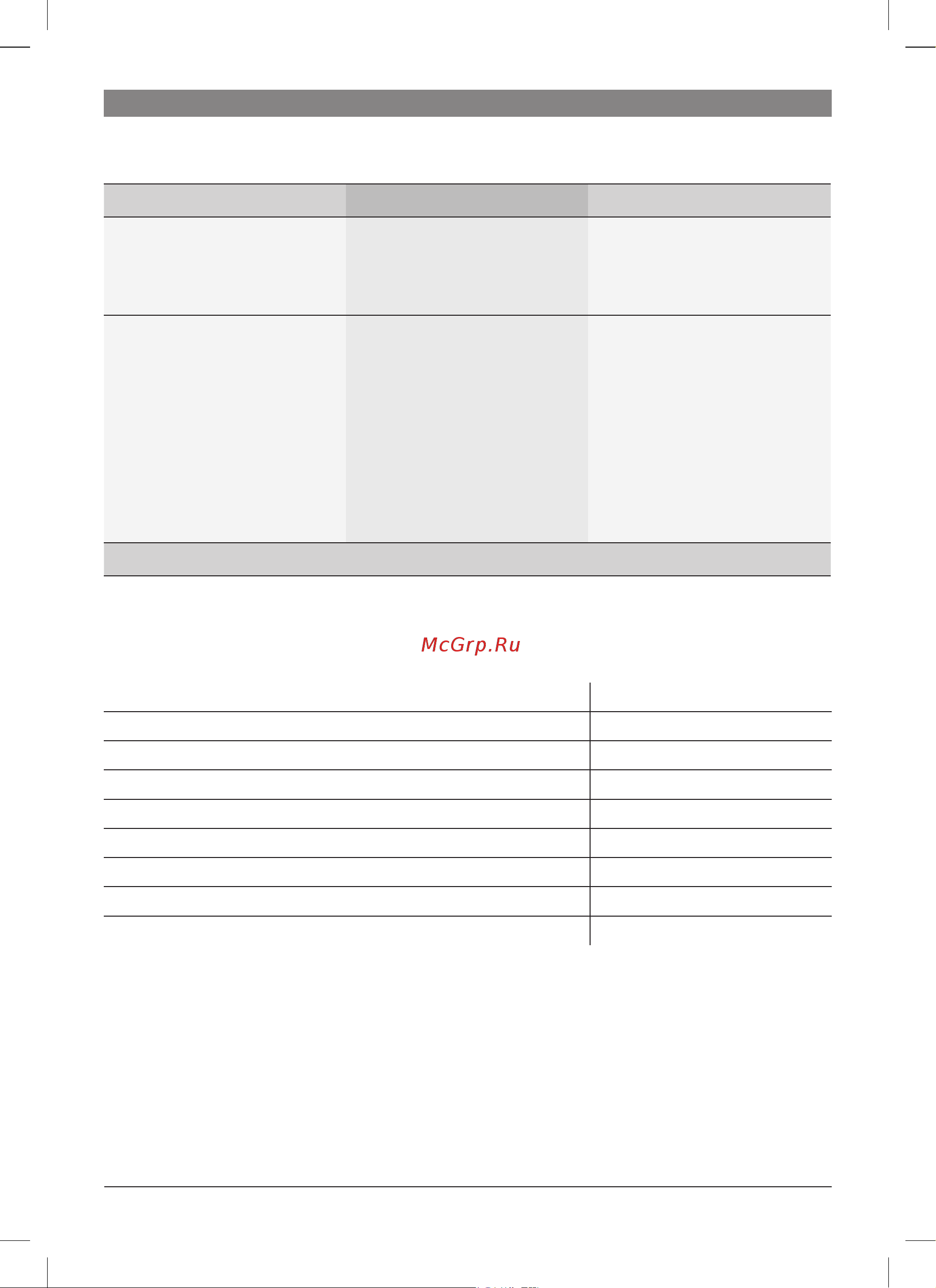 Bosch TES50628 [23/124] Simple troubleshooting