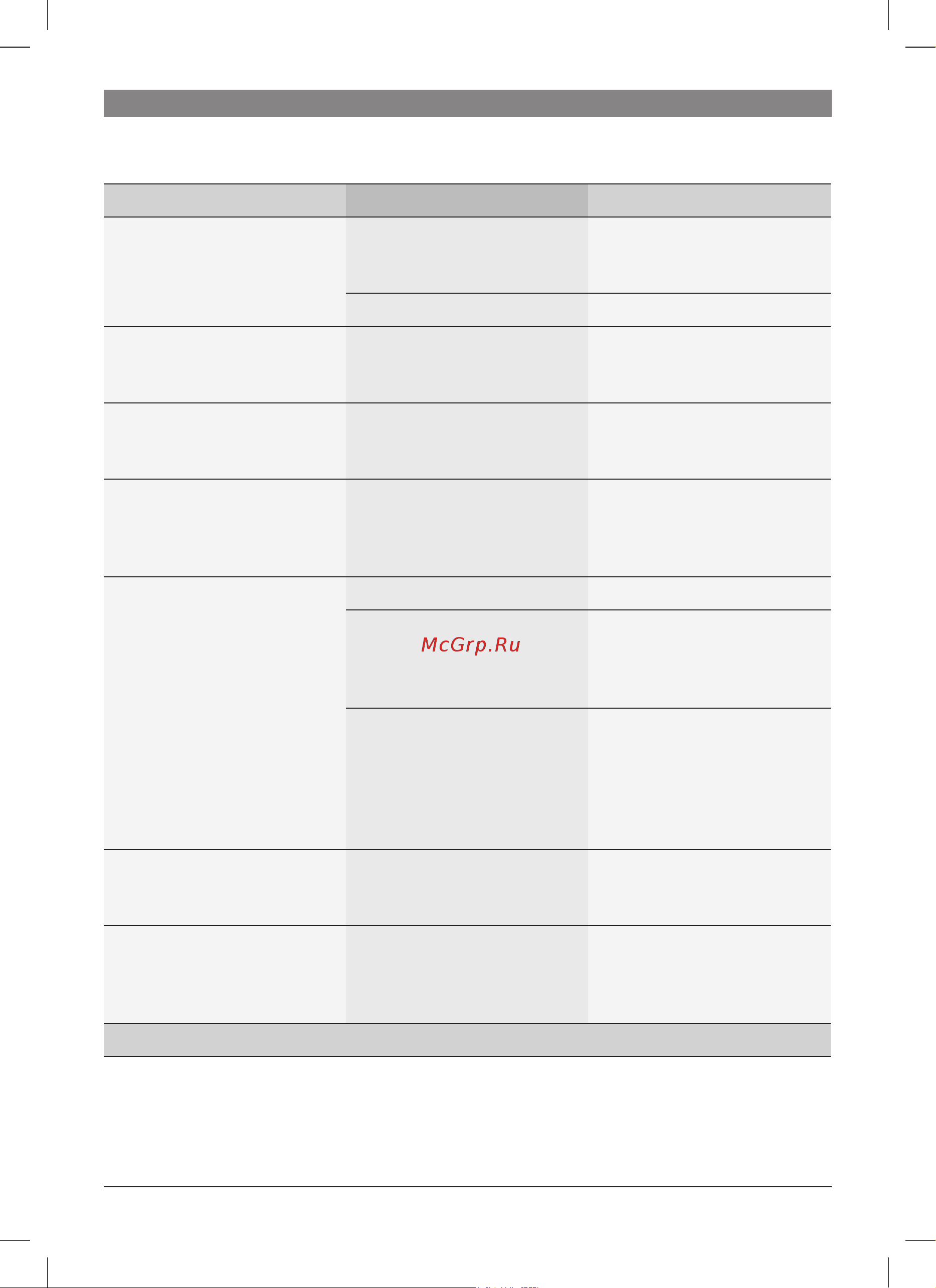 Bosch VeroCafe Latte TES50328RW [23/128] Simple troubleshooting