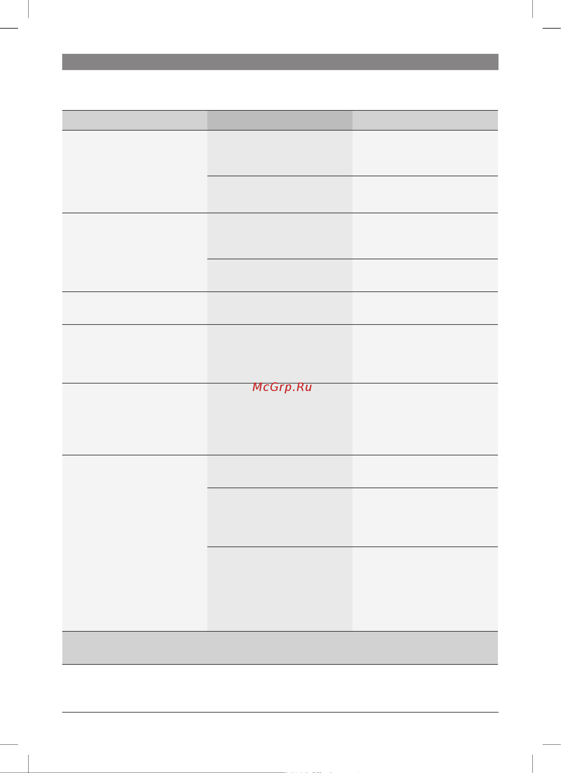 Bosch VeroCafe Latte TES50328RW [42/128] Eliminer soi même les problèmes simples