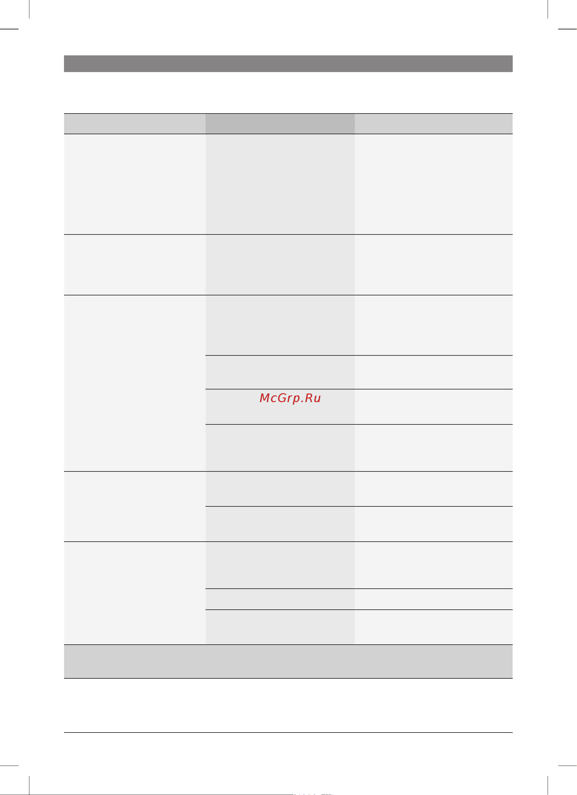 Bosch VeroCafe Latte TES50328RW [61/128] Eenvoudige problemen zelf oplossen