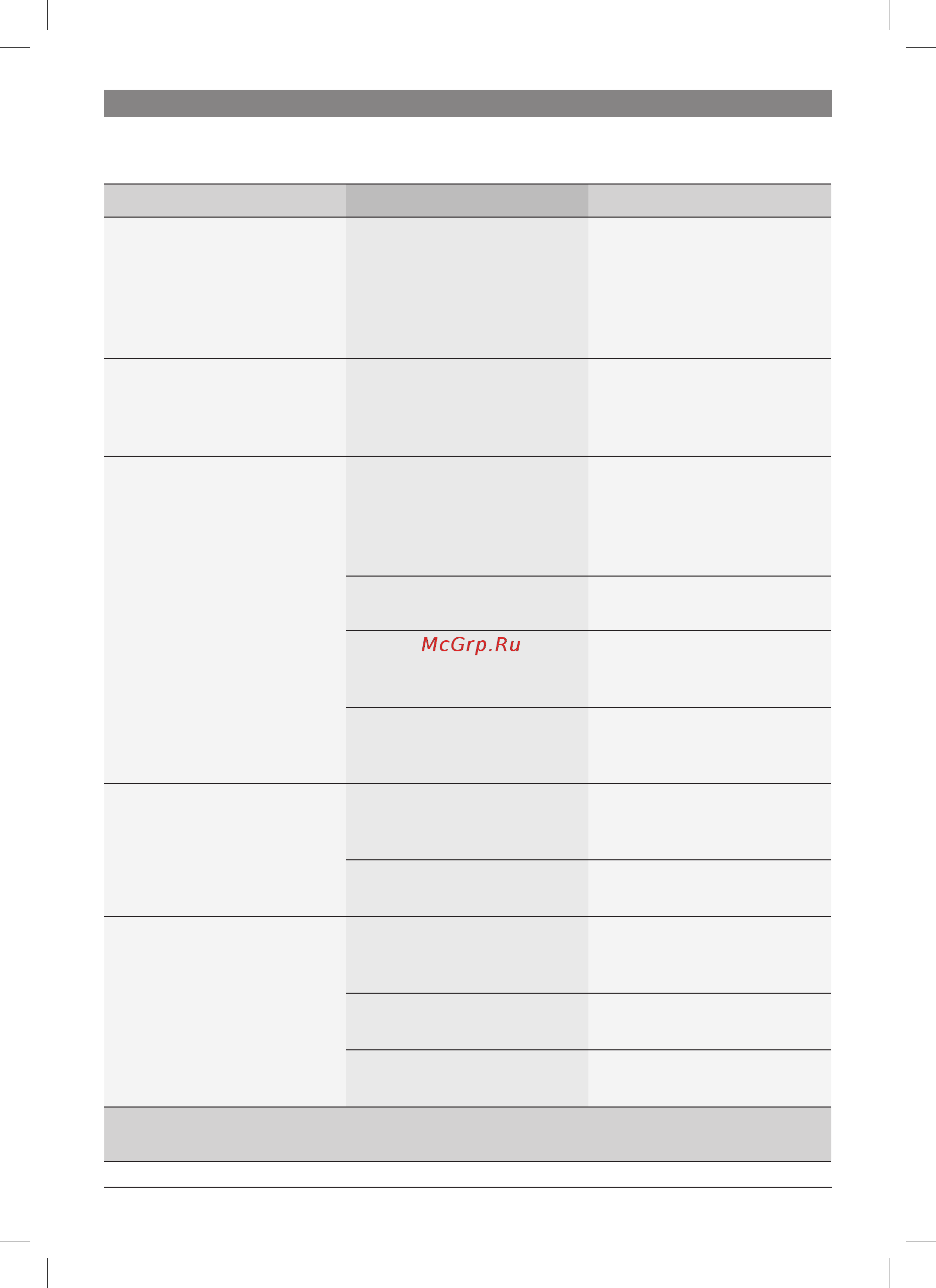 Bosch VeroCafe Latte TES50324RW [41/128] Eliminer soi même les problèmes simples