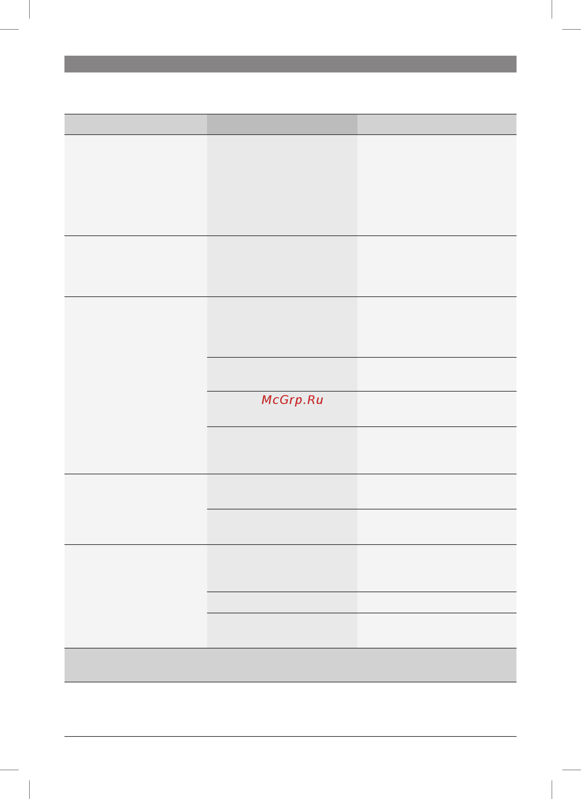 Bosch VeroCafe Latte TES50324RW [61/128] Eenvoudige problemen zelf oplossen