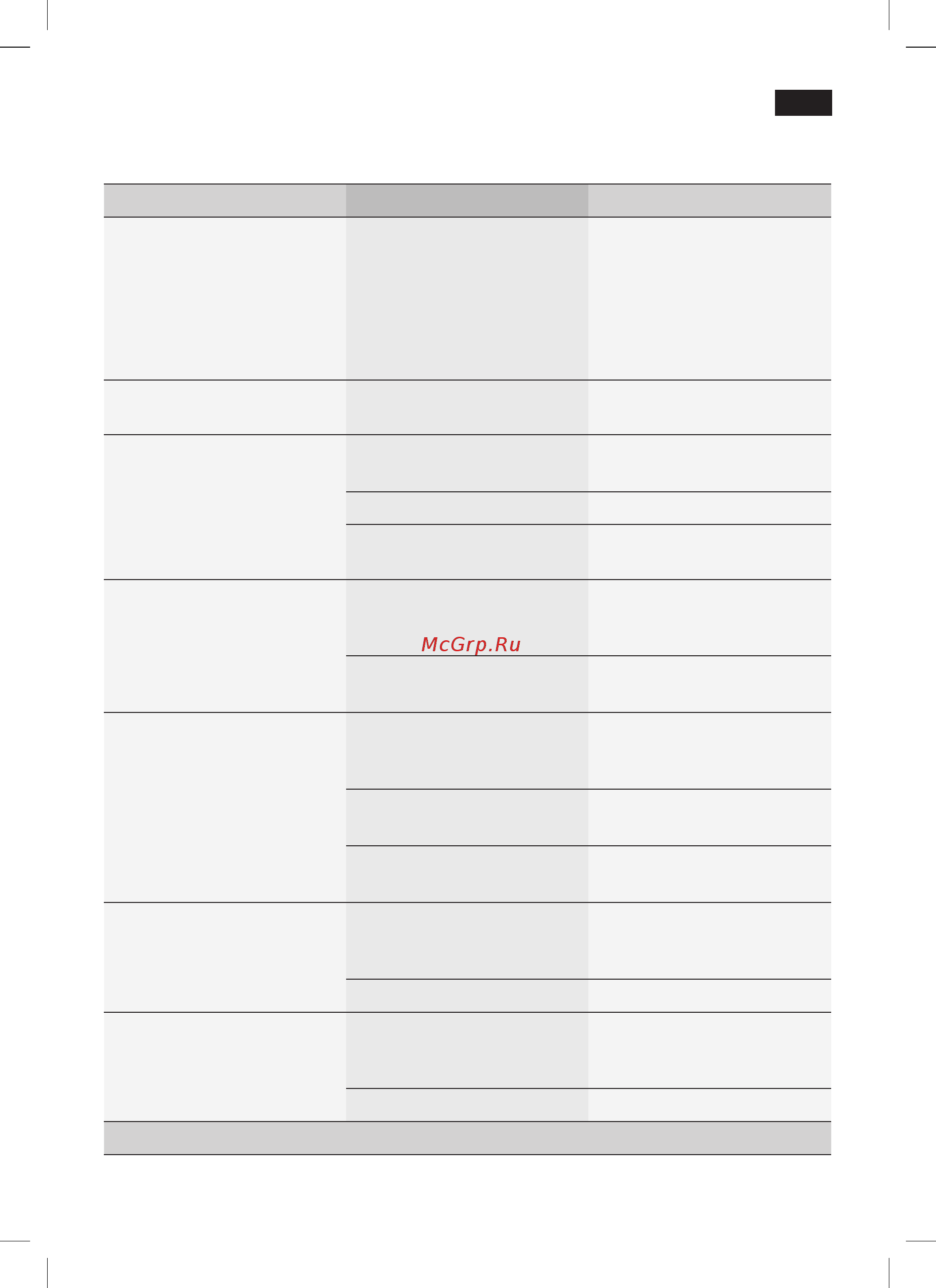 Bosch TES 70621 RW [25/148] Simple troubleshooting