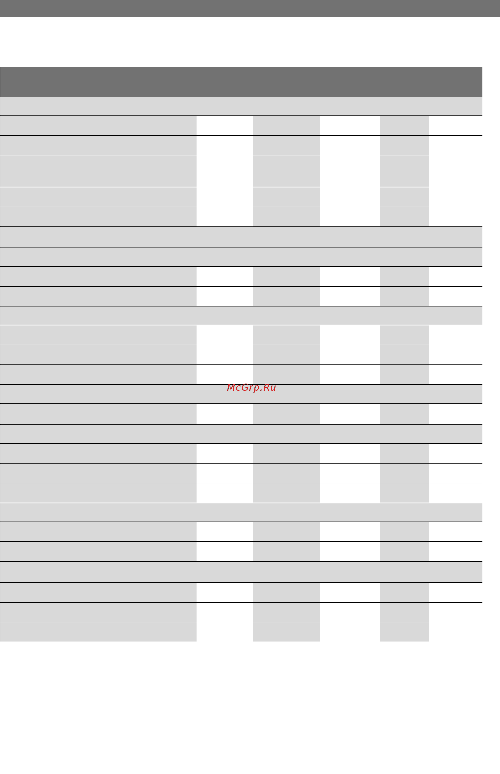 Bosch GWH 15-2 COD H [8/23] Технические характеристики