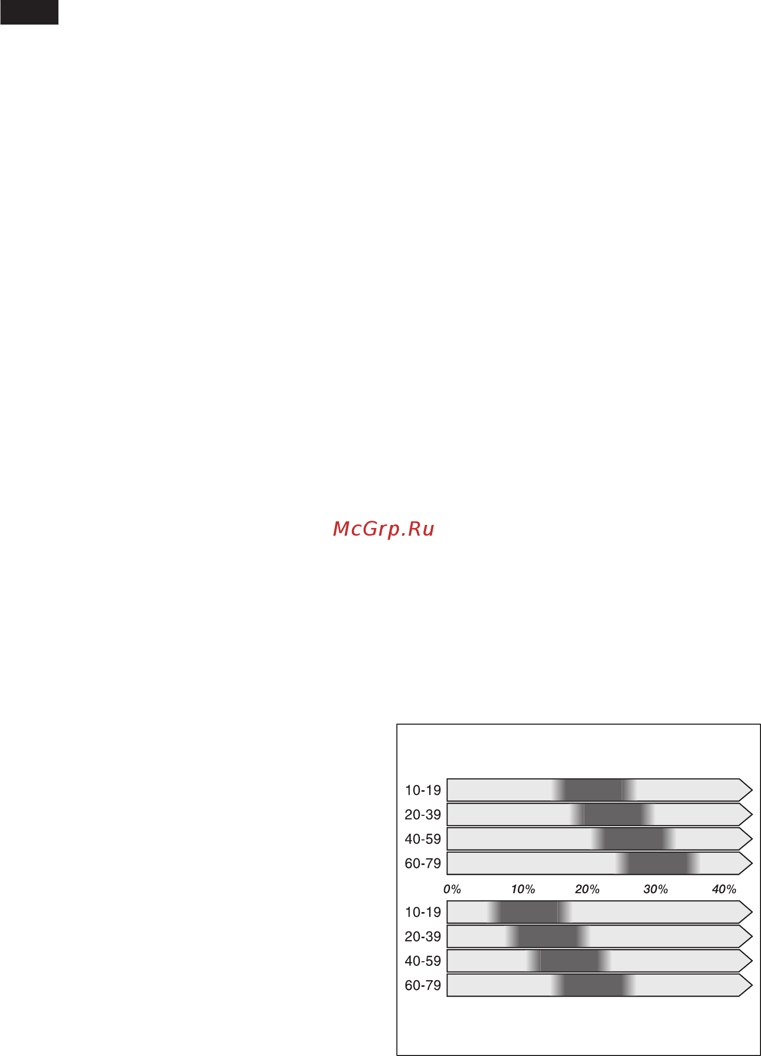 Bosch PPW2250 [8/85] Measuring weight as well as body fat and body water content muscle and bone mass