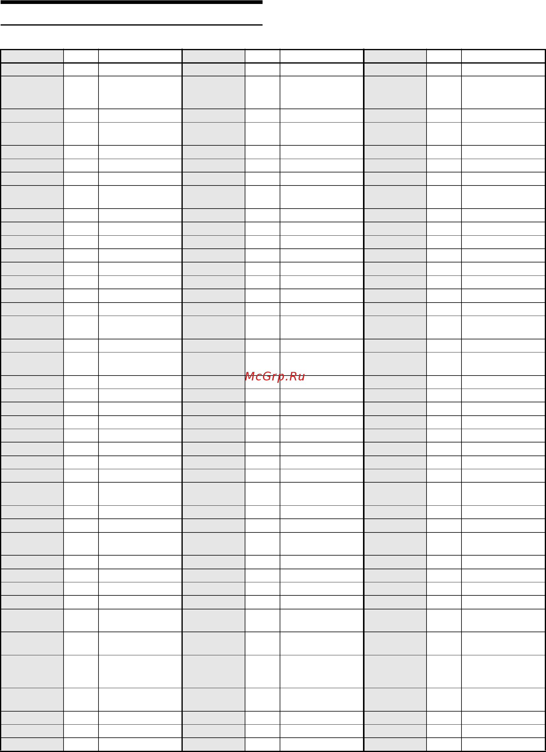 Alpine IVA-D310R [63/82] List of country codes