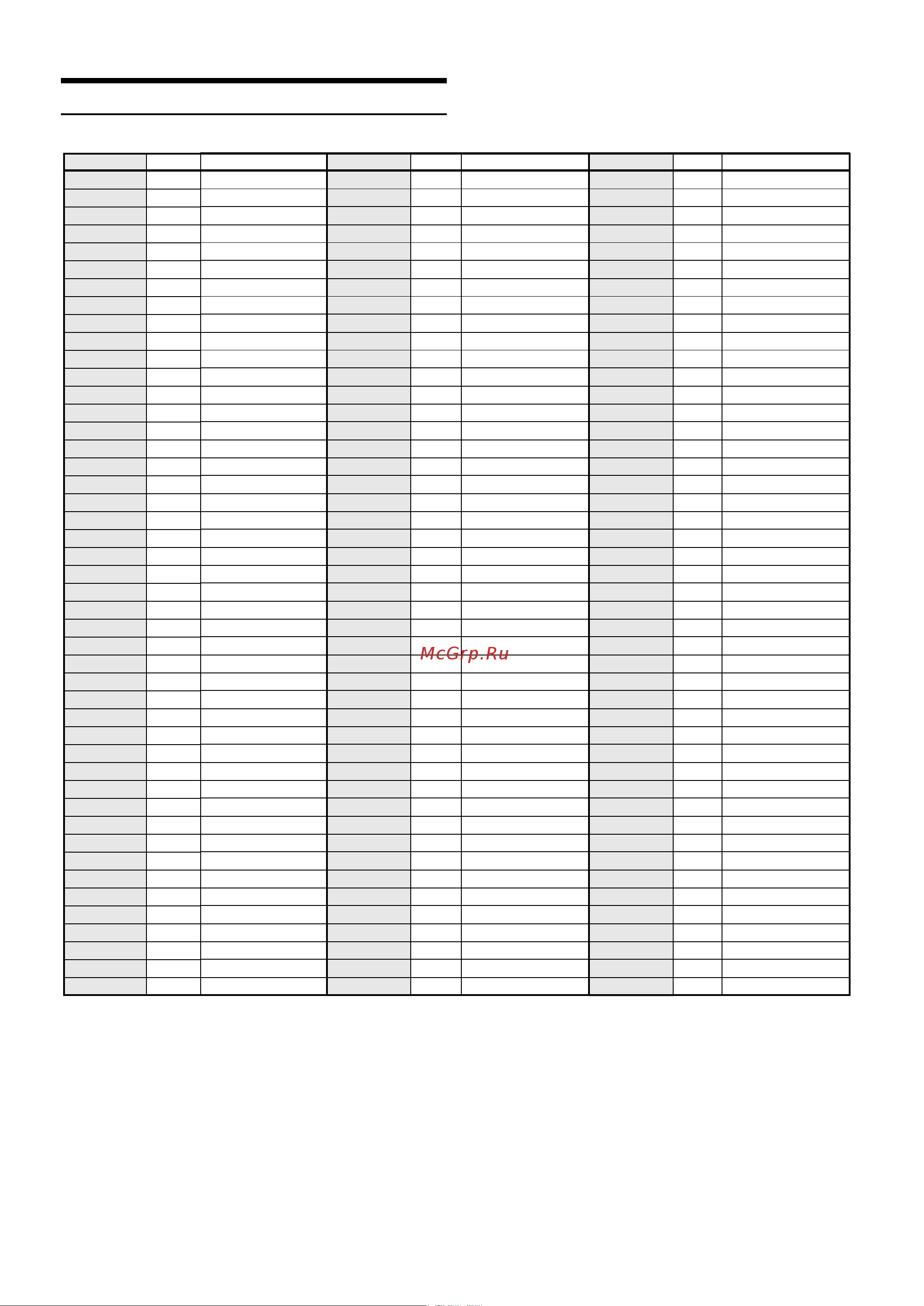 Alpine IVA-D100RB [57/78] List of language codes