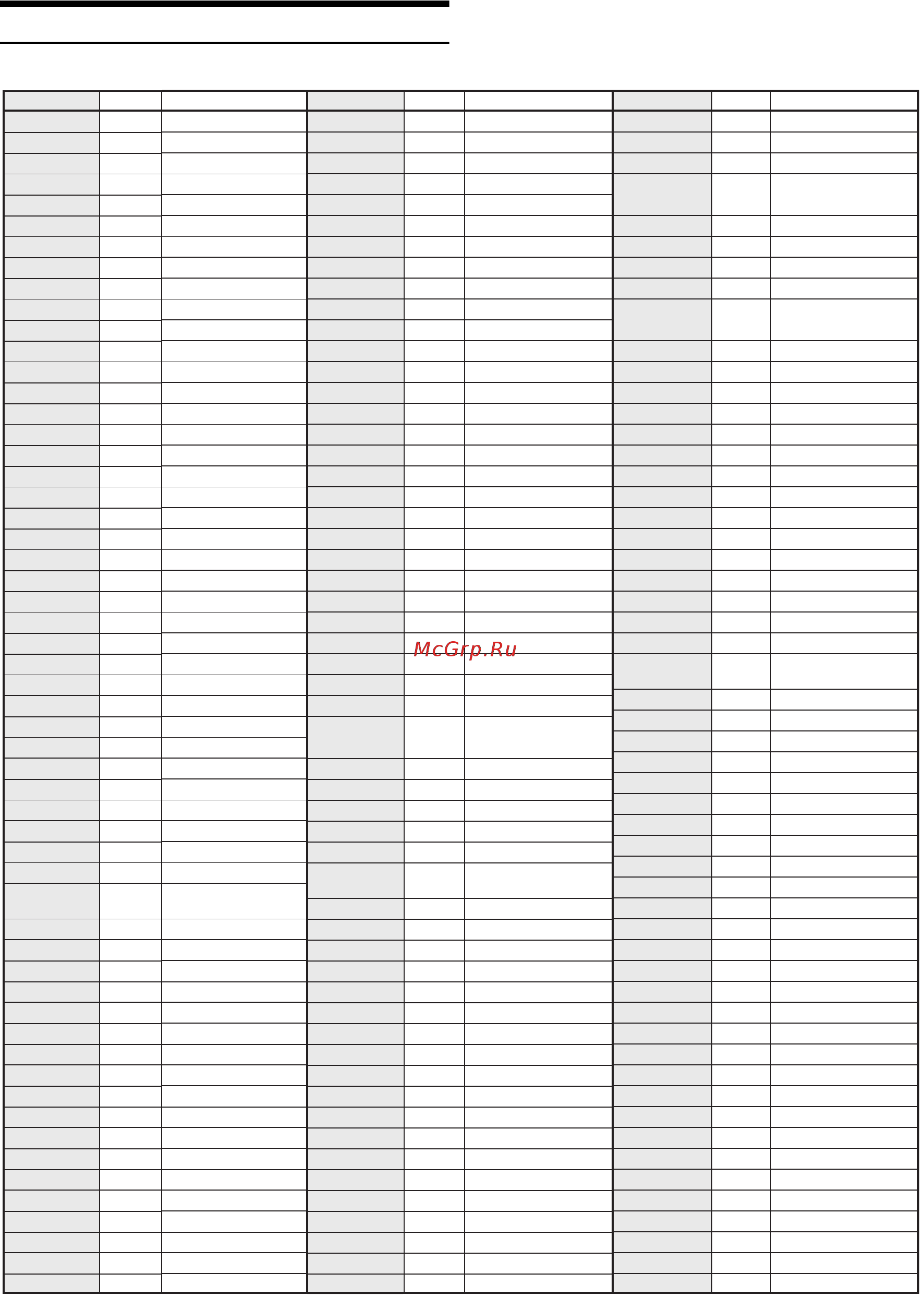 Alpine IVA-W200RI [61/80] List of country codes