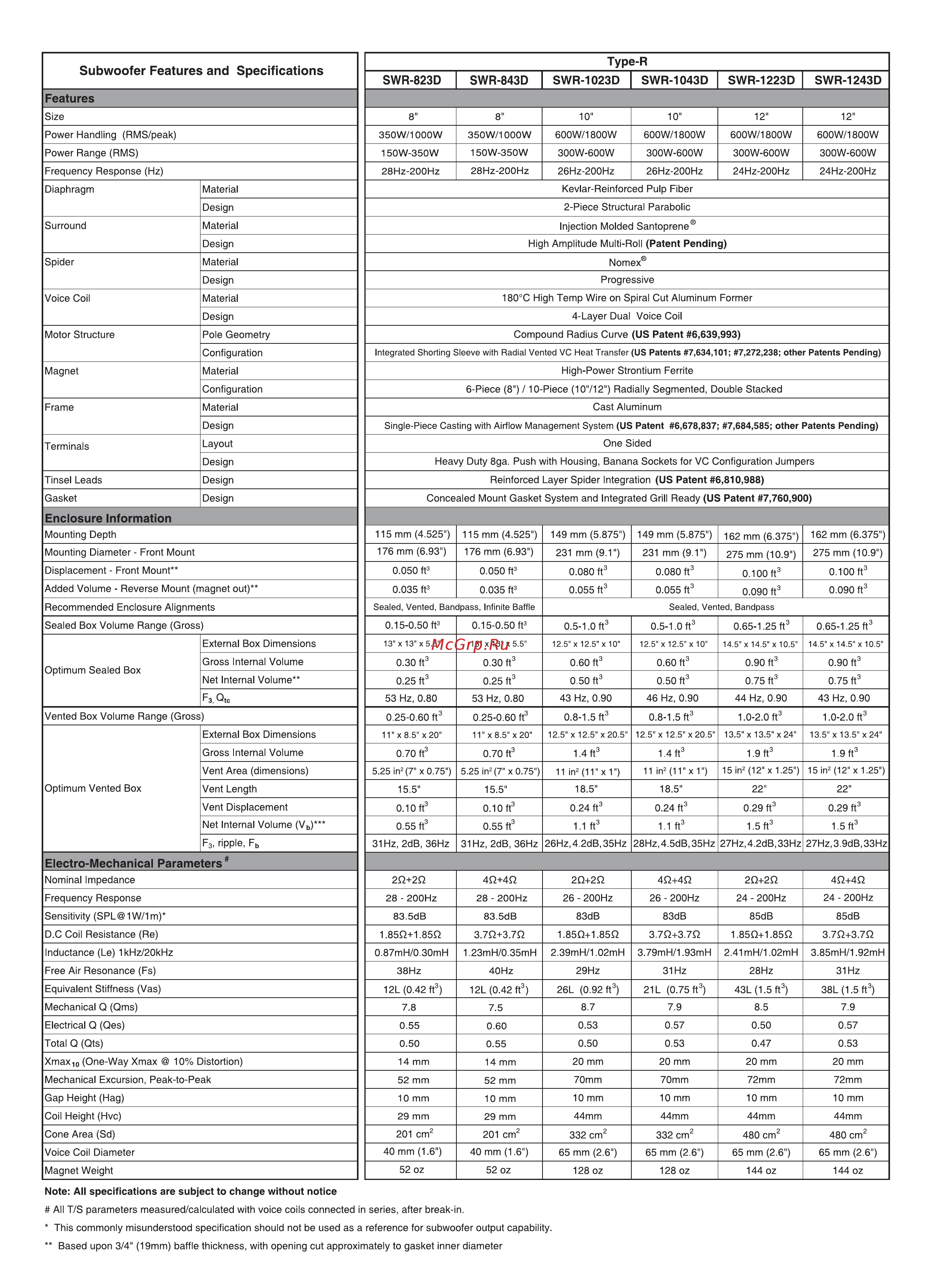 Alpine SWR-823D [4/6] Electro mechanical parameter