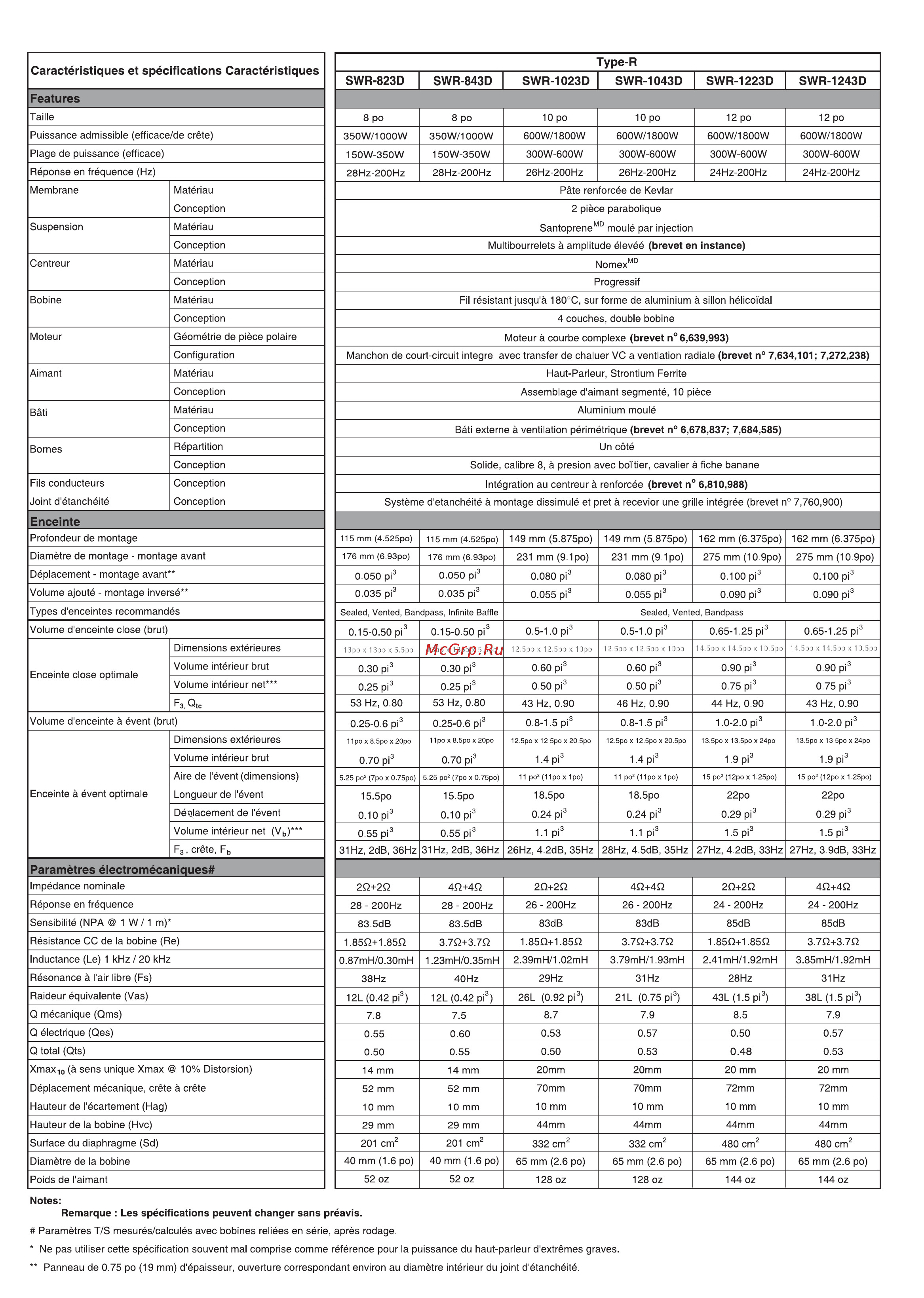 Alpine SWR-823D [5/6] Caractéristiques et spécifications caractéristiques