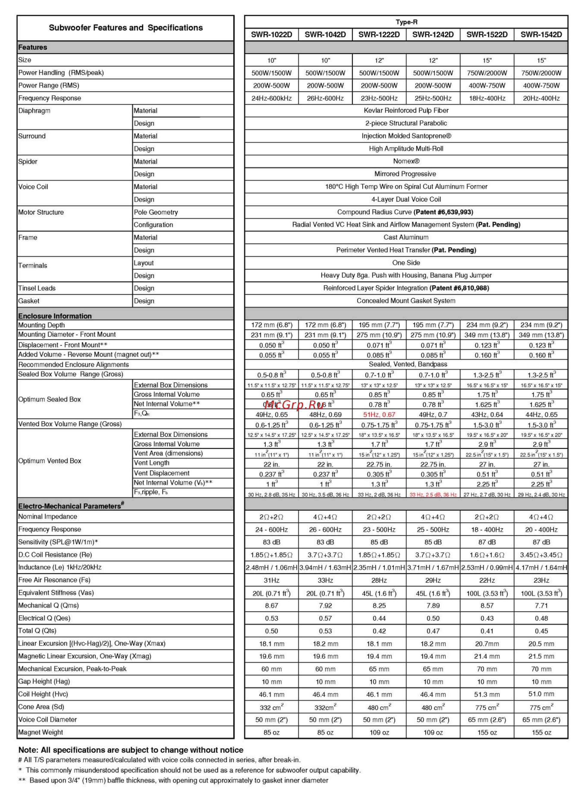 Alpine SWR-1522D [4/6] Note all specifications are subject to change without notice