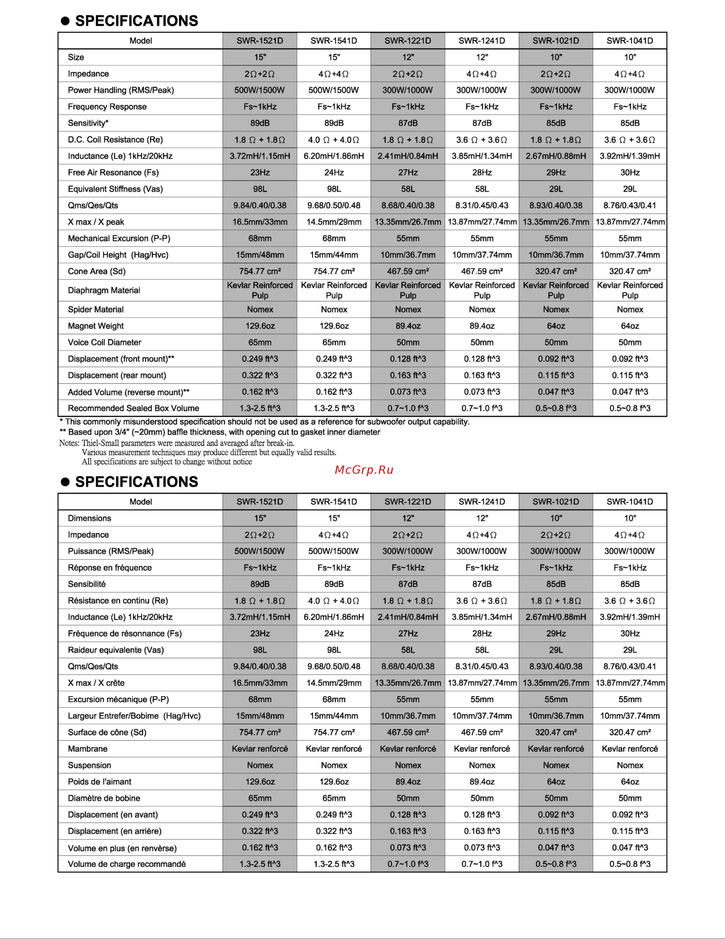 Alpine SWR-1042D [2/4] Specifications