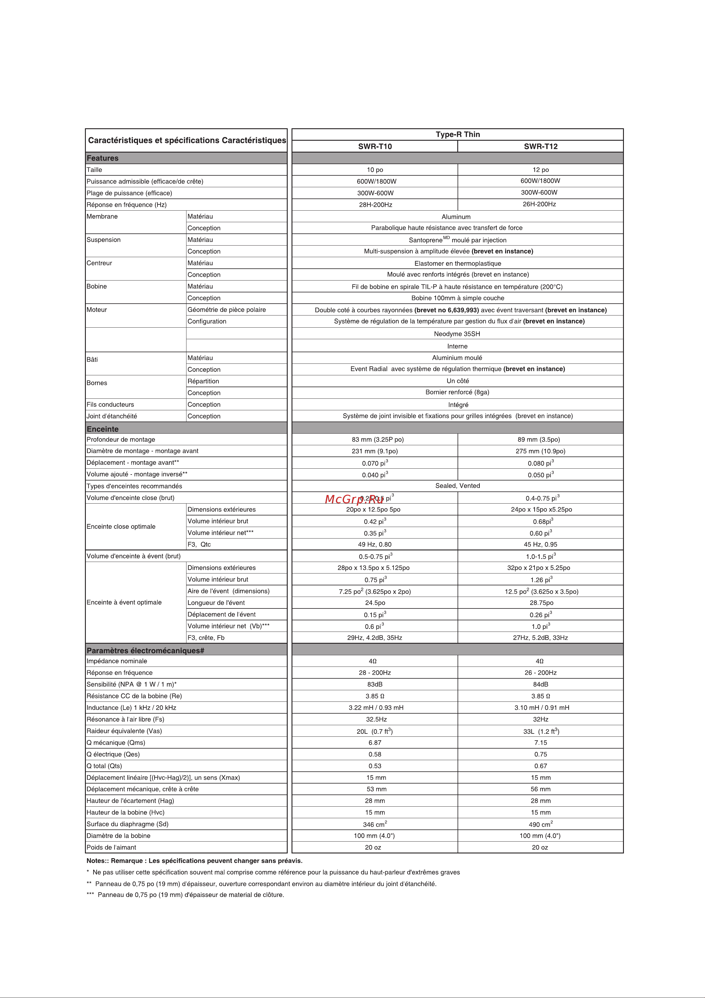 Alpine SWR-T10 [3/5] Caractéristiques et spécifications caractéristiques