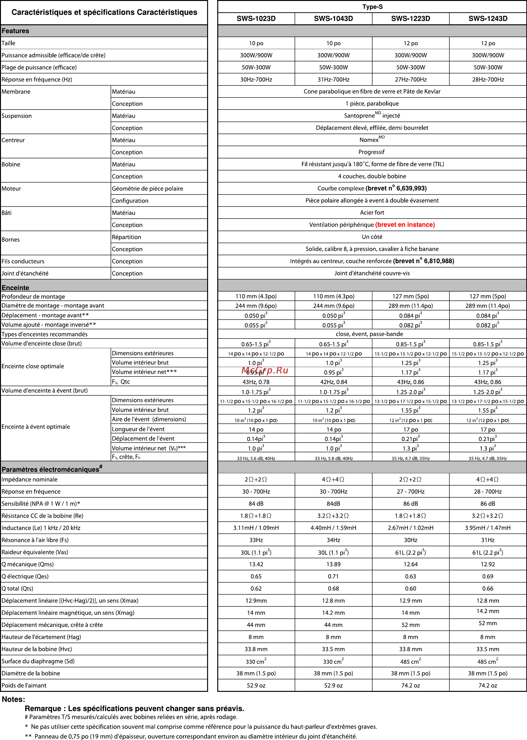 Alpine SWS-1223D [2/6] Caractéristiques et spécifications caractéristiques