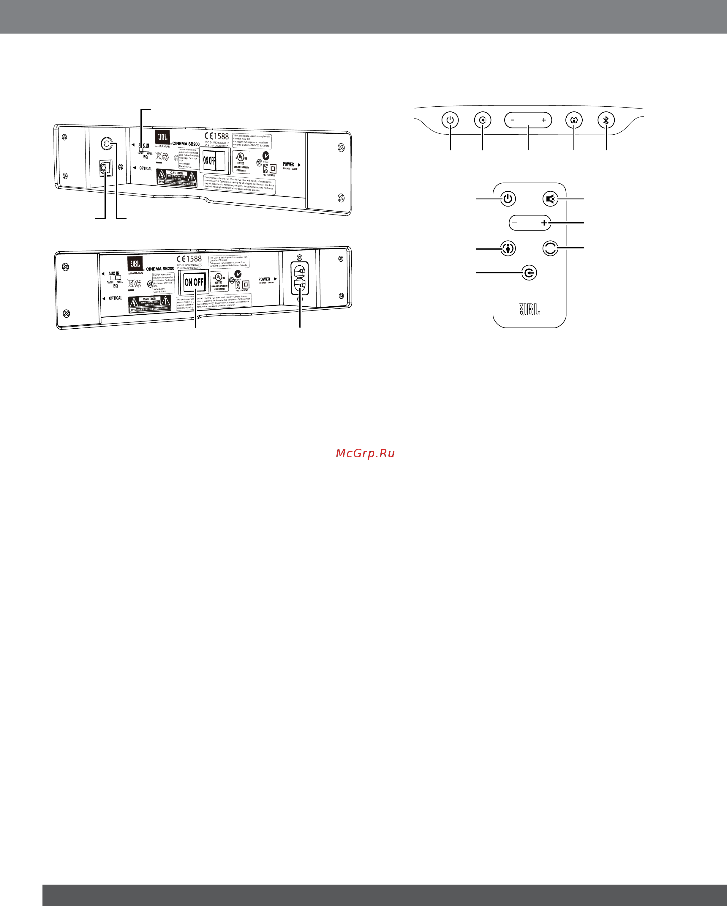 JBL Cinema SB200 [2/92] Soundbar rear panel controls and connections